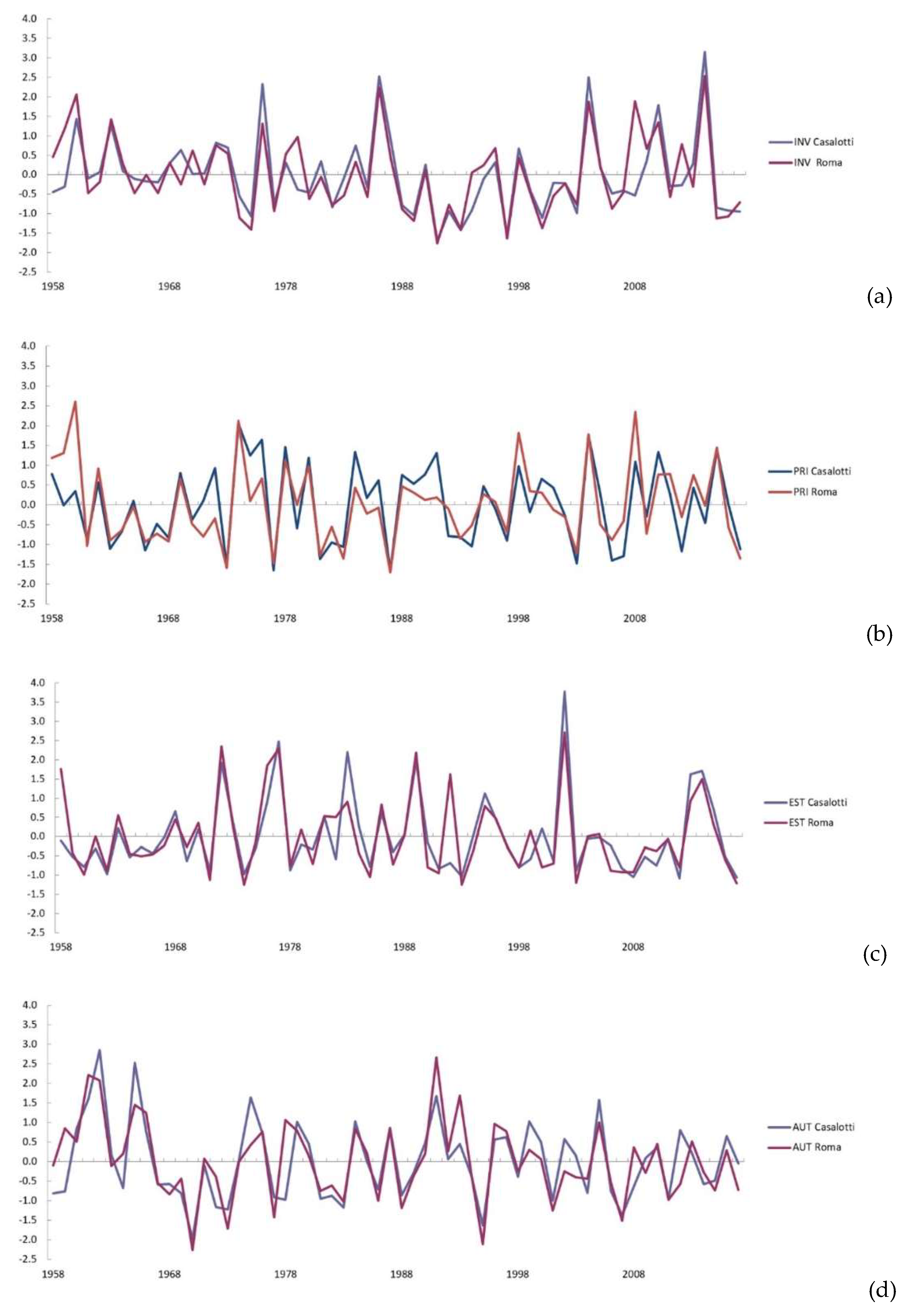Agriculture 09 00103 g005