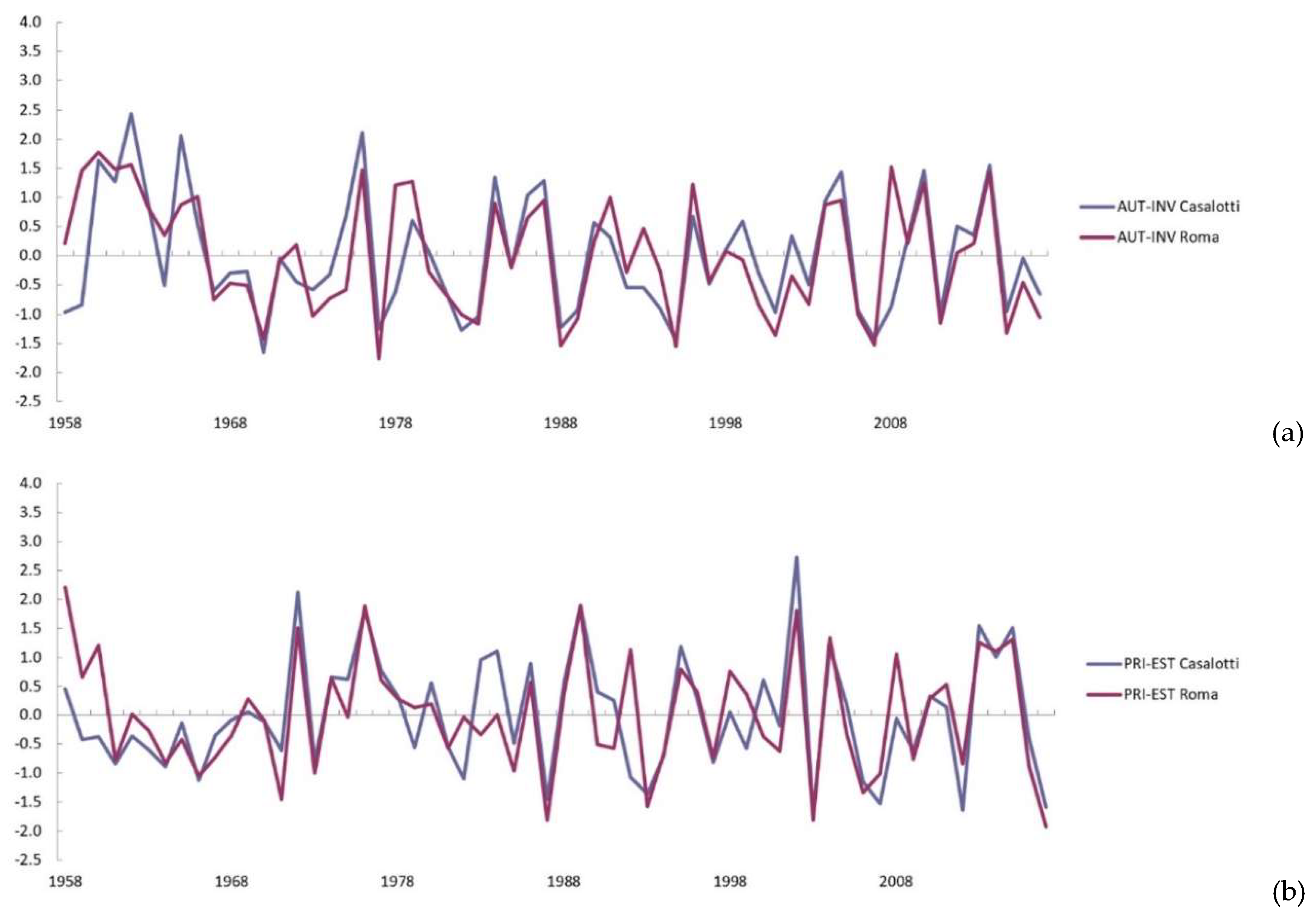 Agriculture 09 00103 g006