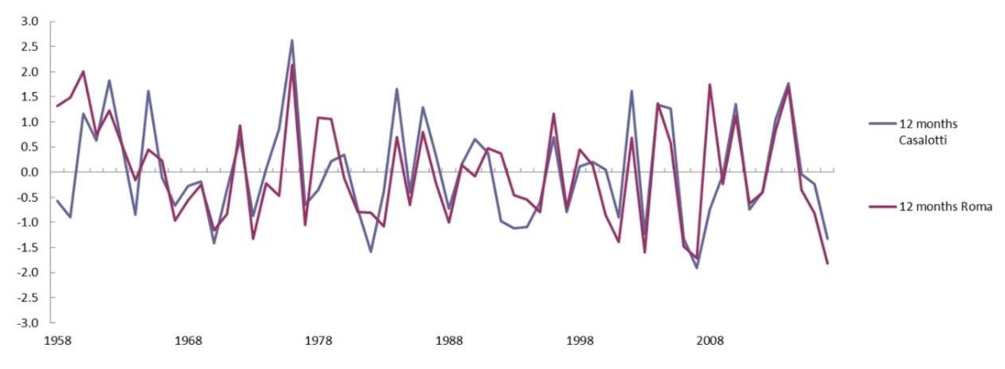 Agriculture 09 00103 g007
