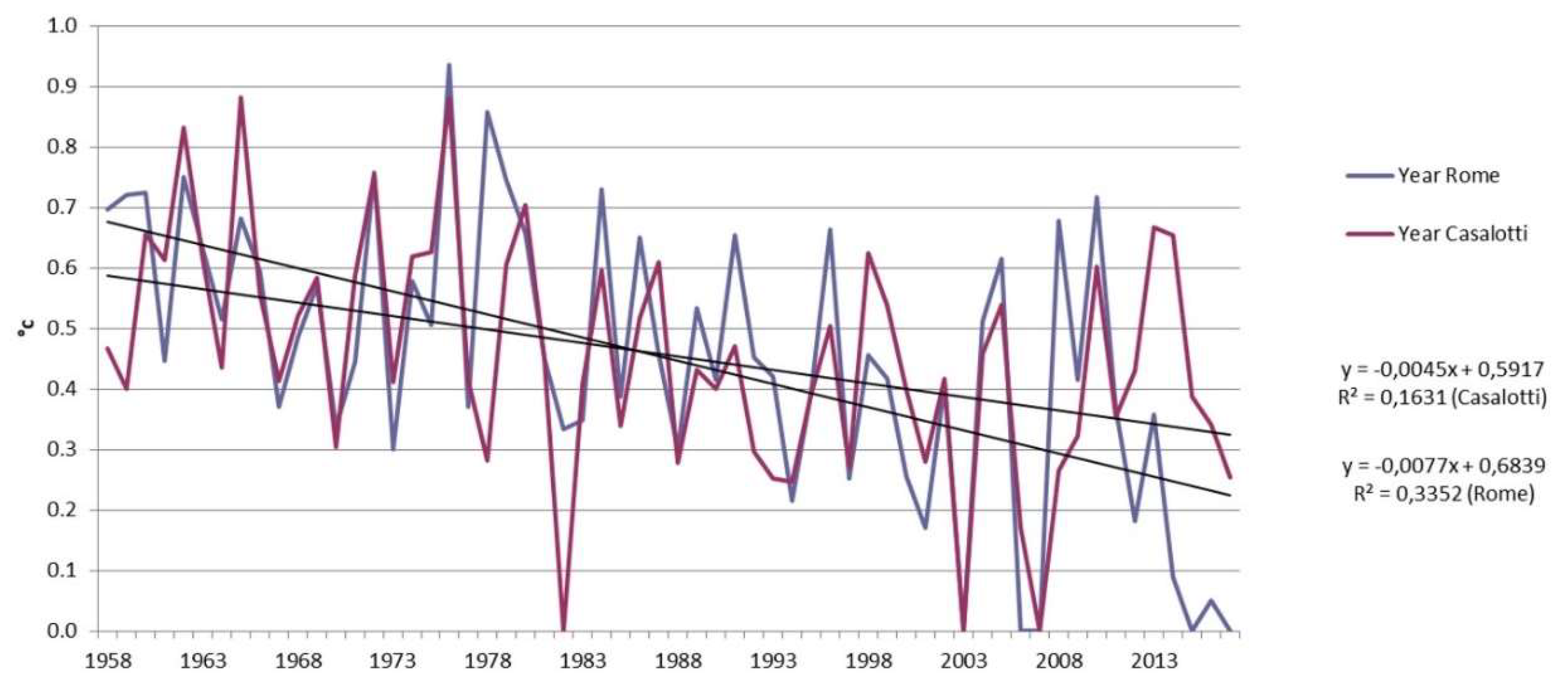 Agriculture 09 00103 g008