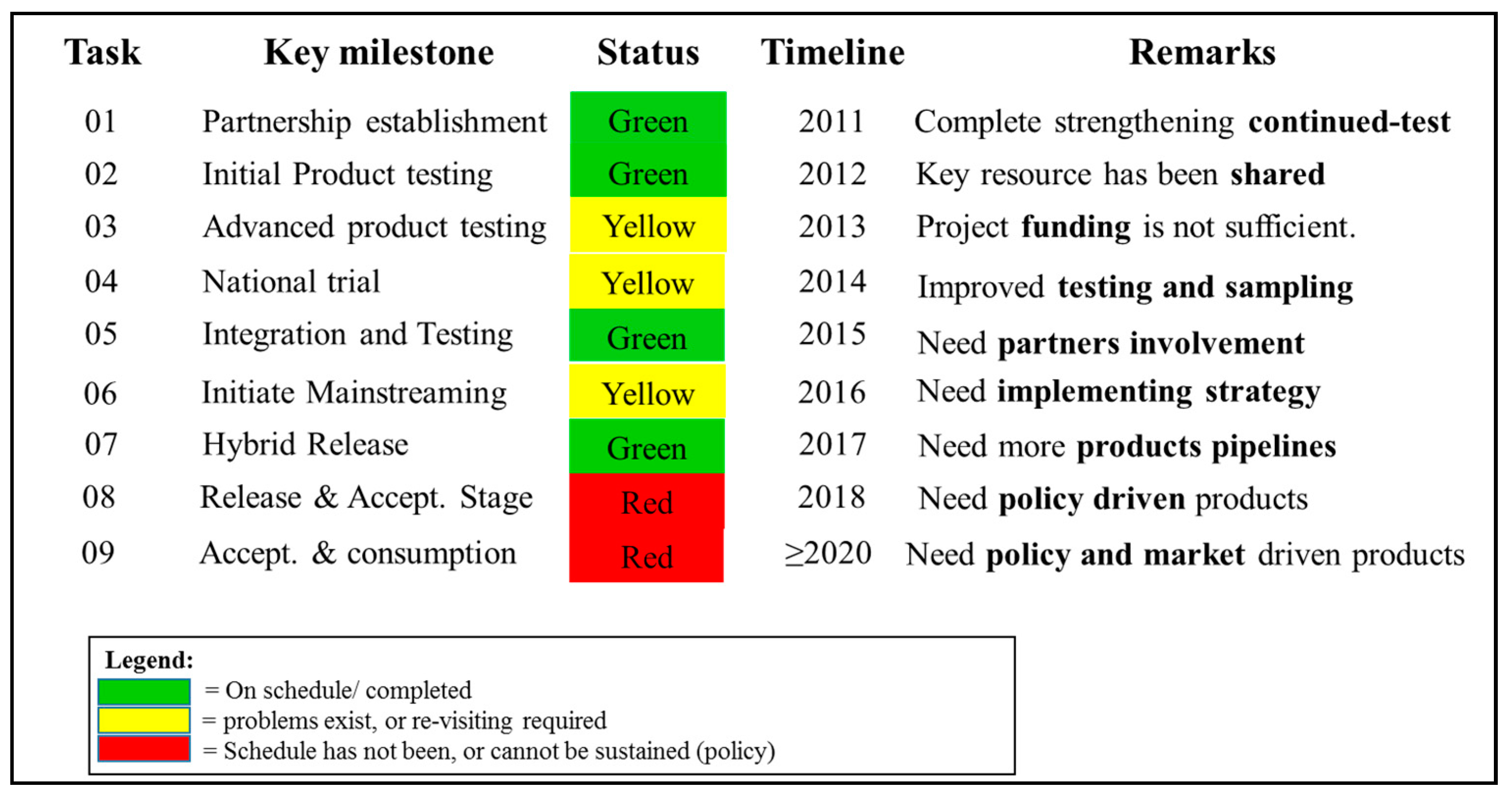 Agriculture 09 00106 g005 Agriculture 09 00106 g005
