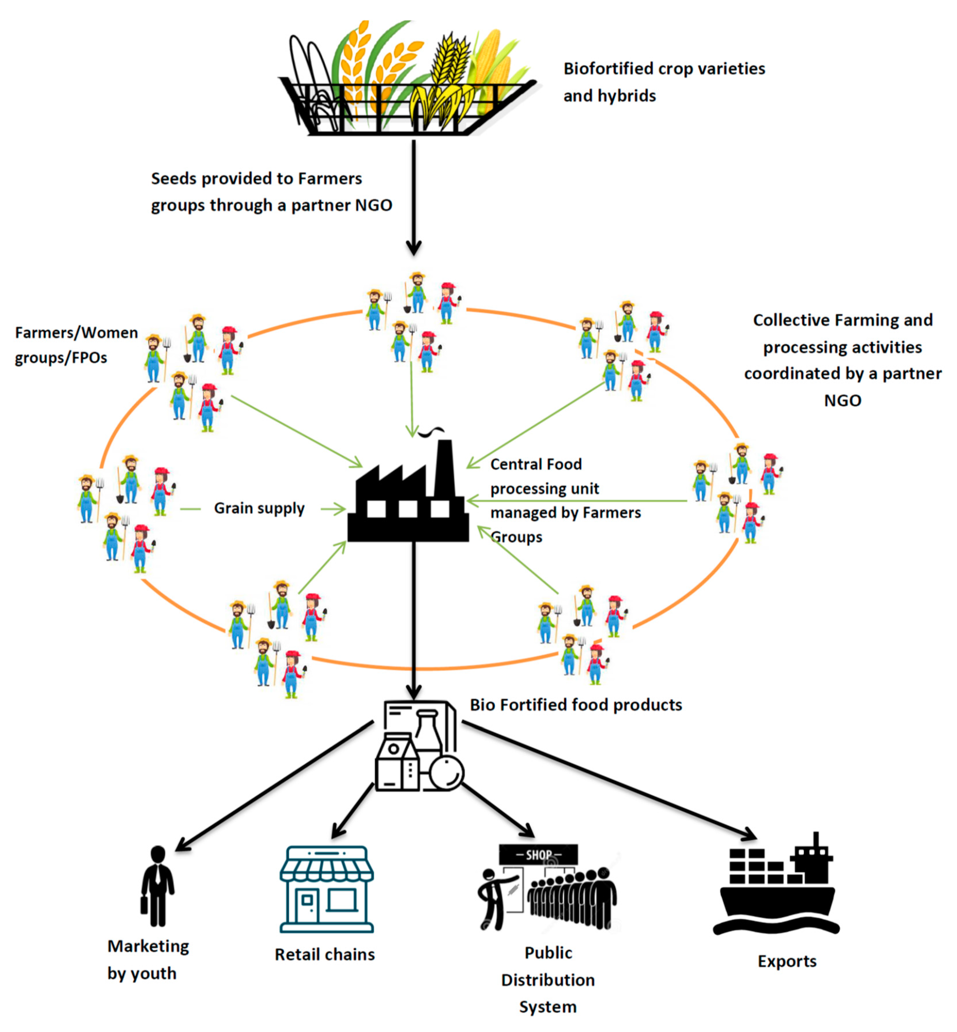 Agriculture 09 00106 g006 Agriculture 09 00106 g006