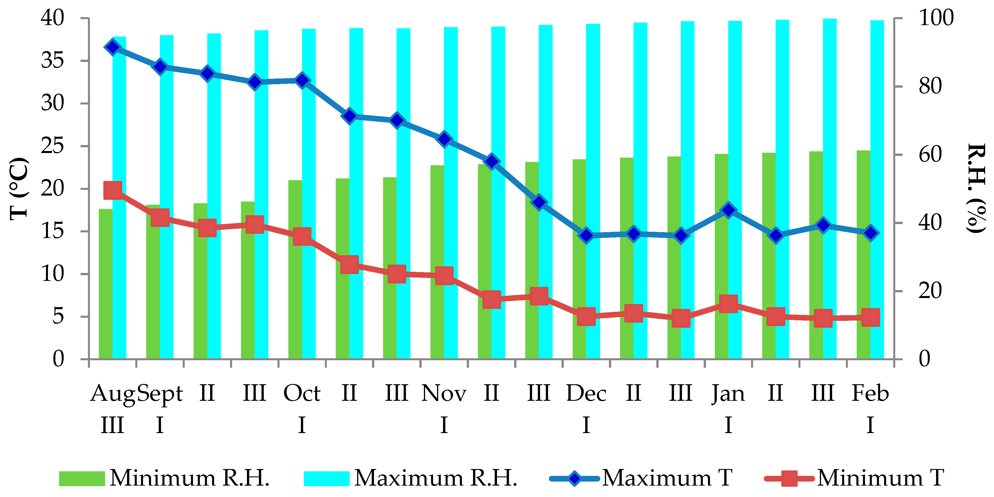 Agriculture 09 00110 g001