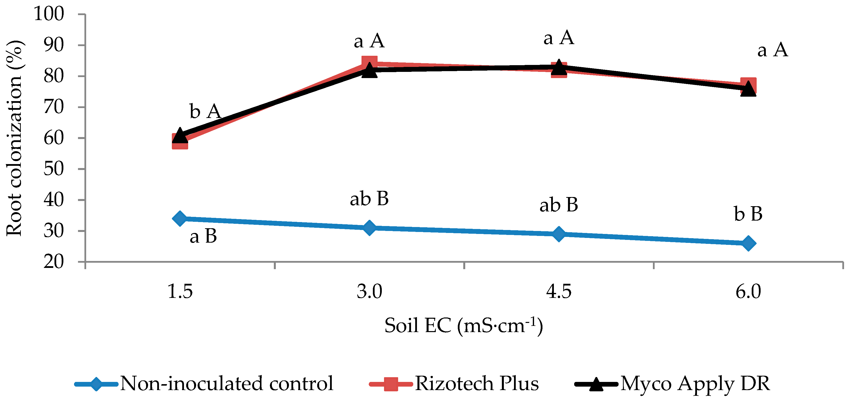 Agriculture 09 00110 g002