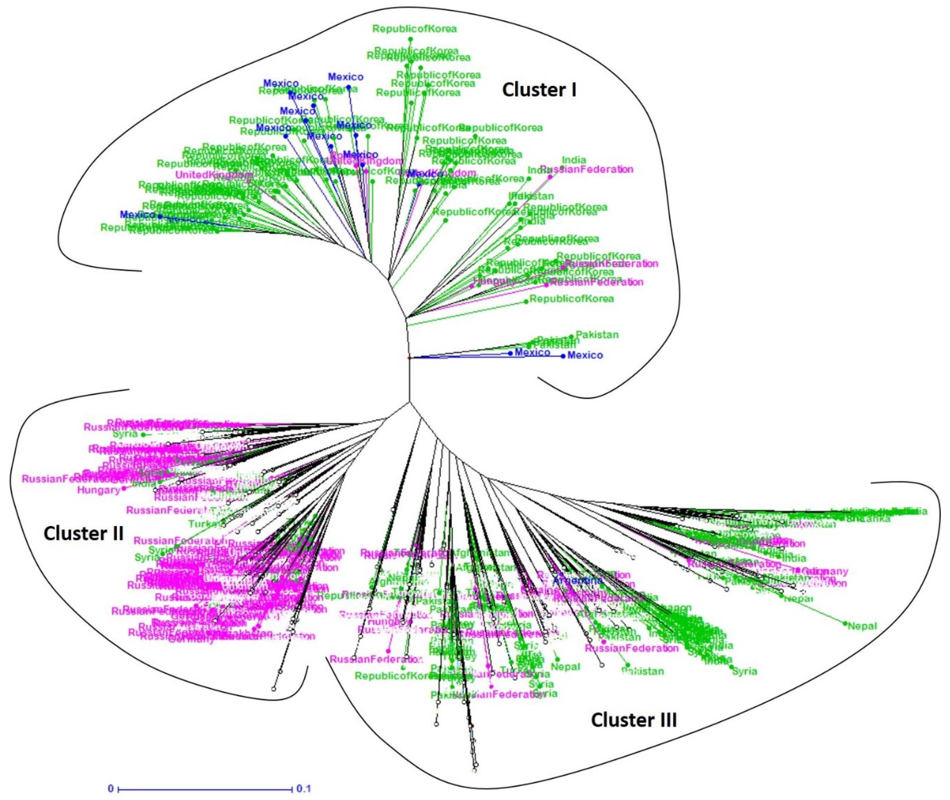 Agriculture 09 00112 g002