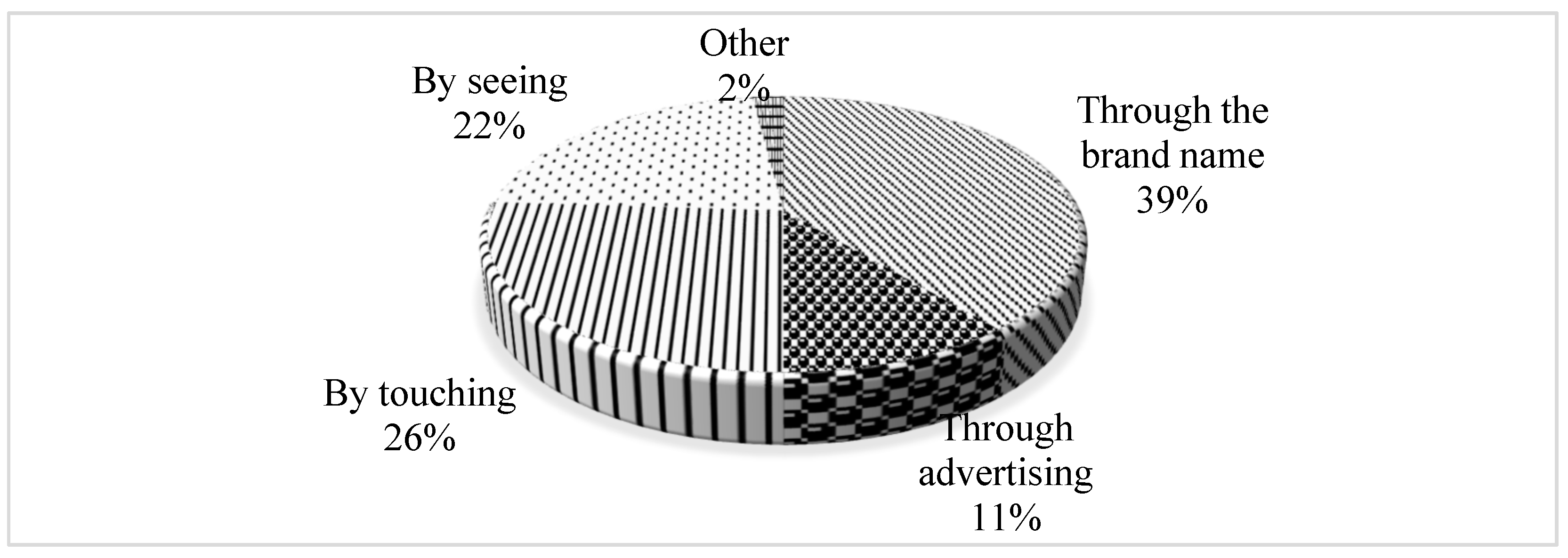 Agriculture 09 00117 g003