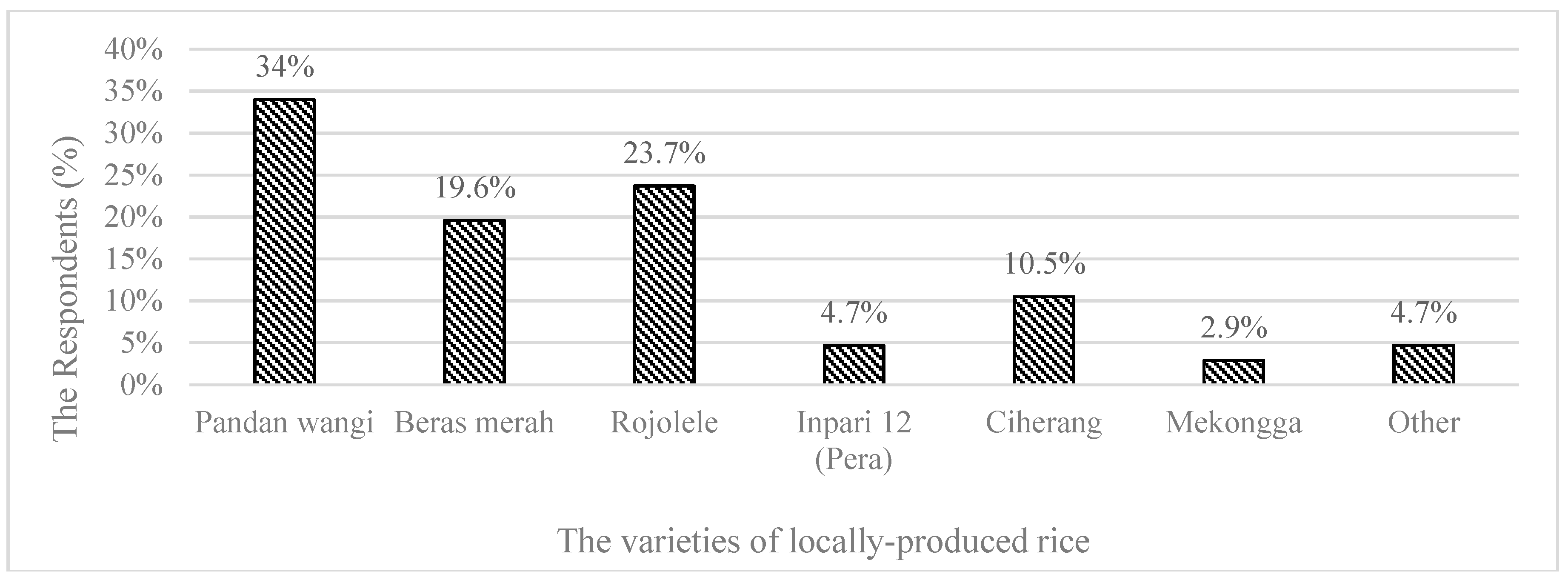 Agriculture 09 00117 g004