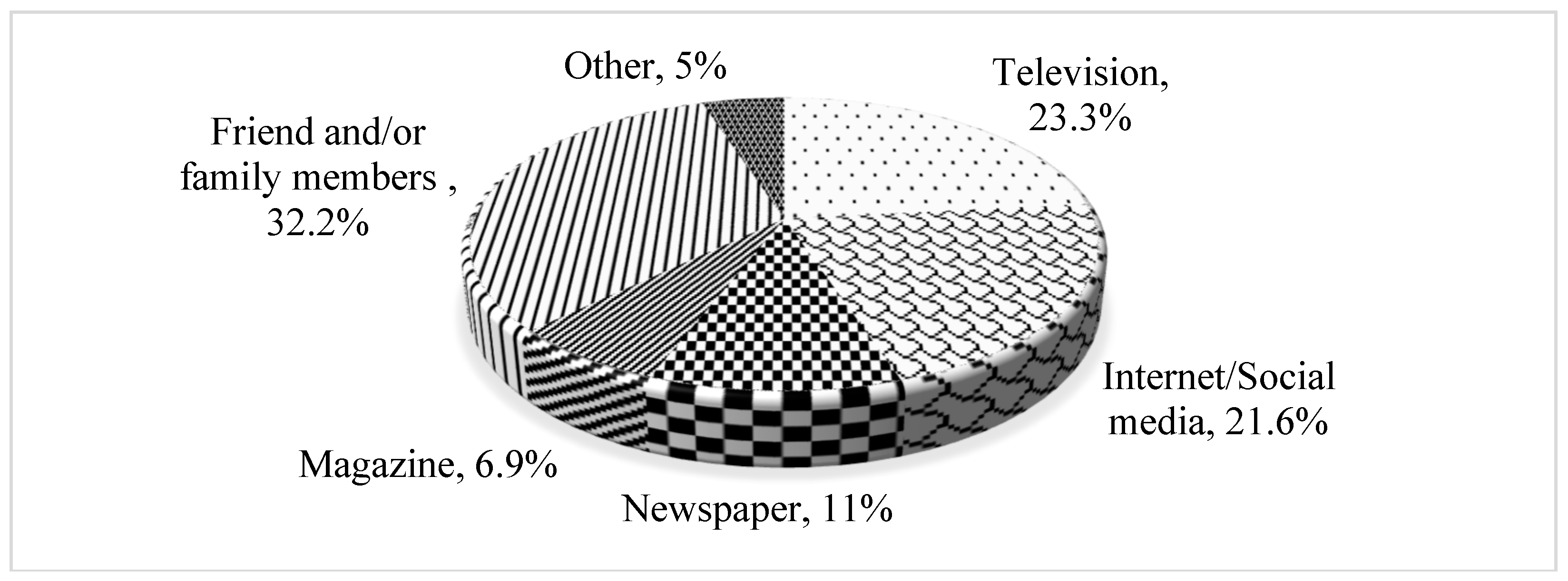 Agriculture 09 00117 g005