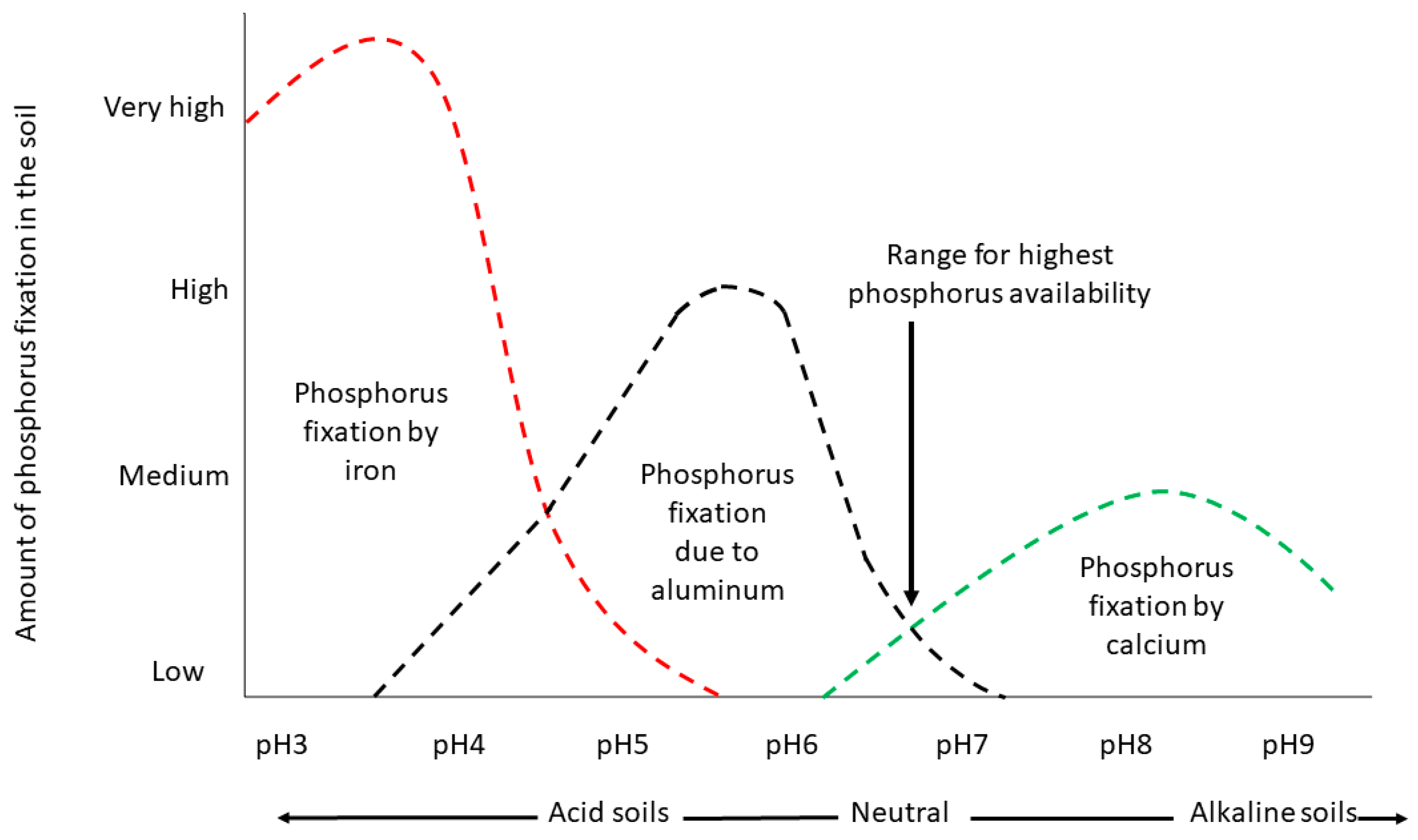 Agriculture 09 00120 g001 Agriculture 09 00120 g001