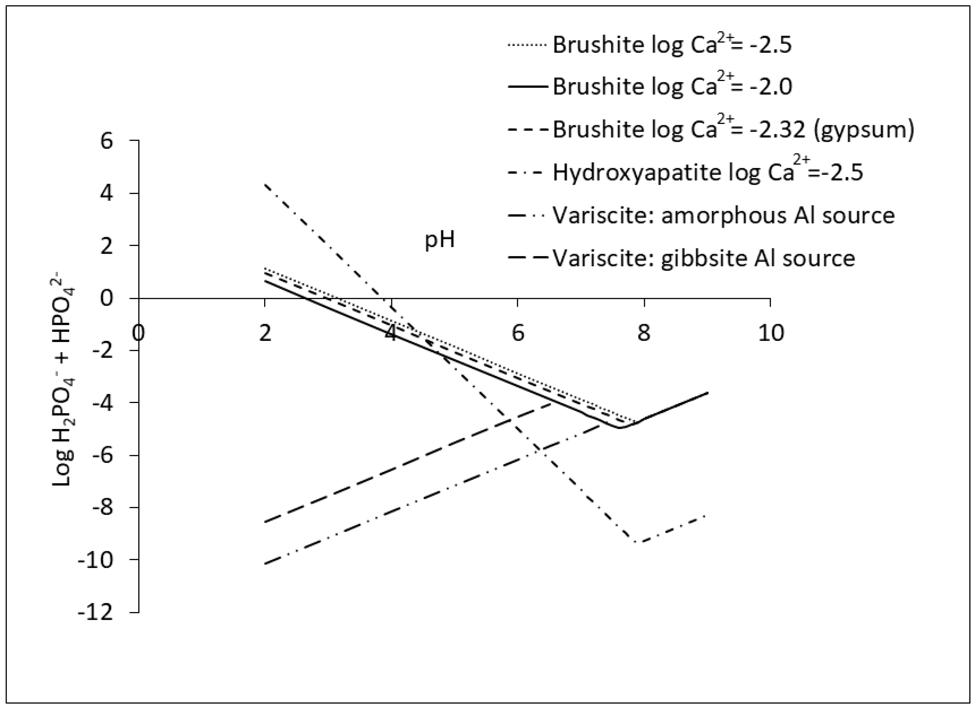 Agriculture 09 00120 g002 Agriculture 09 00120 g002