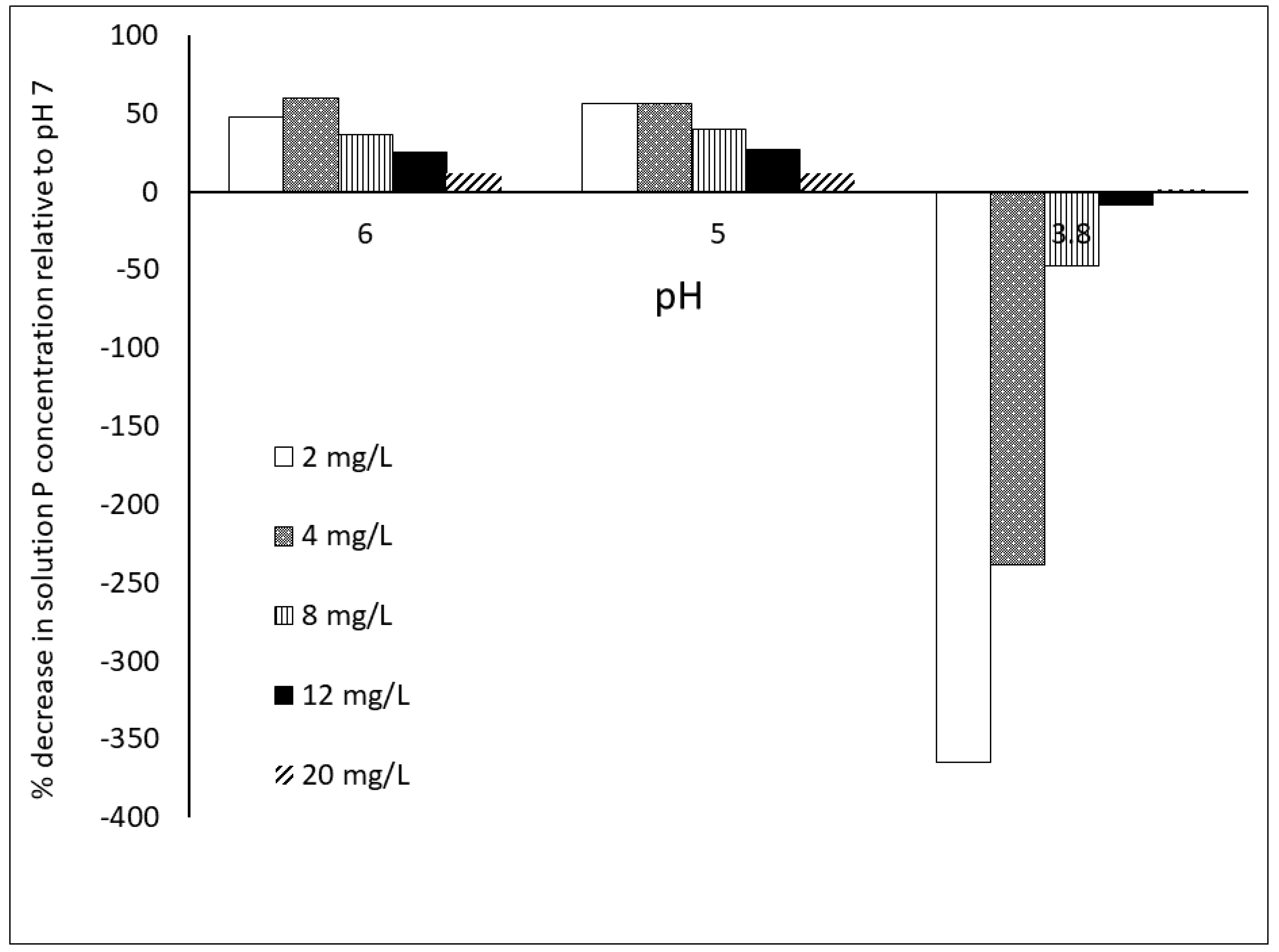 Agriculture 09 00120 g003 Agriculture 09 00120 g003