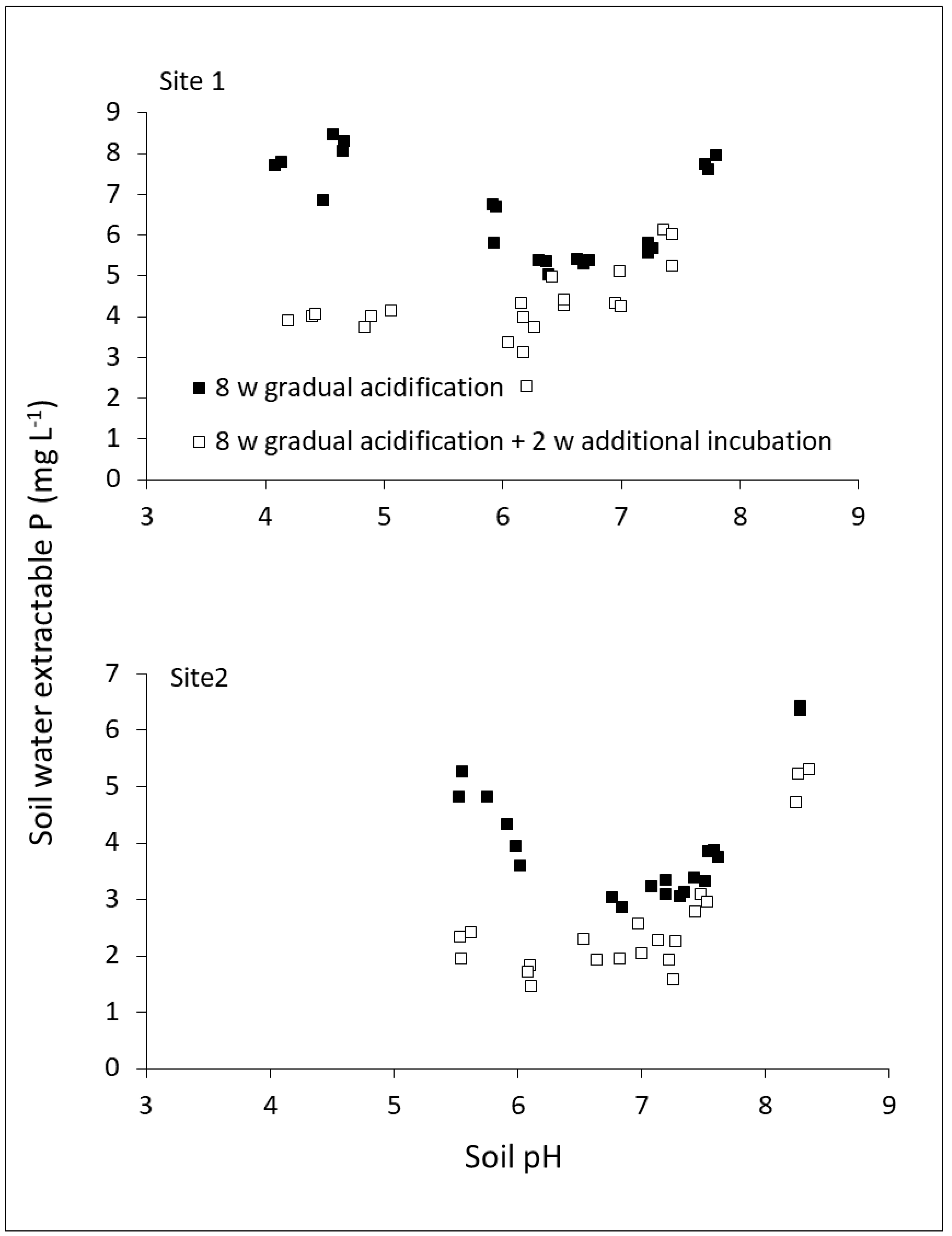 Agriculture 09 00120 g004 Agriculture 09 00120 g004