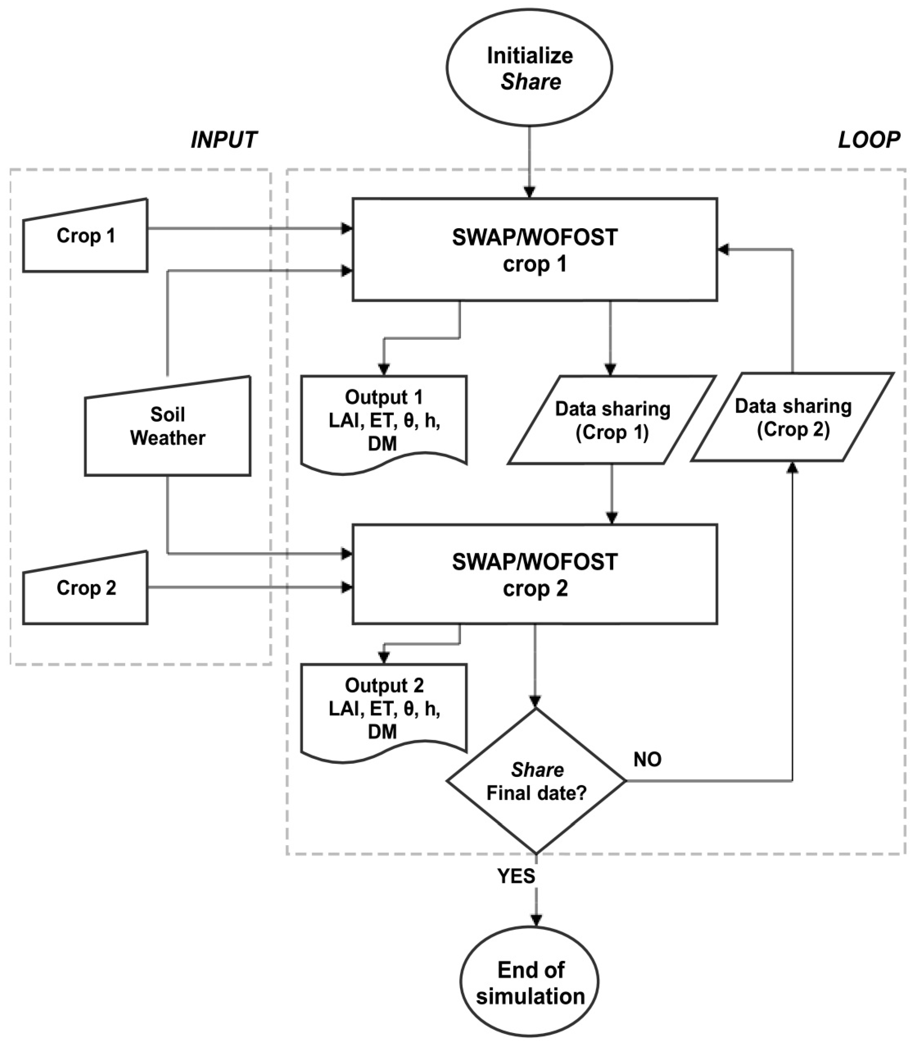 Agriculture 09 00126 g001 Agriculture 09 00126 g001
