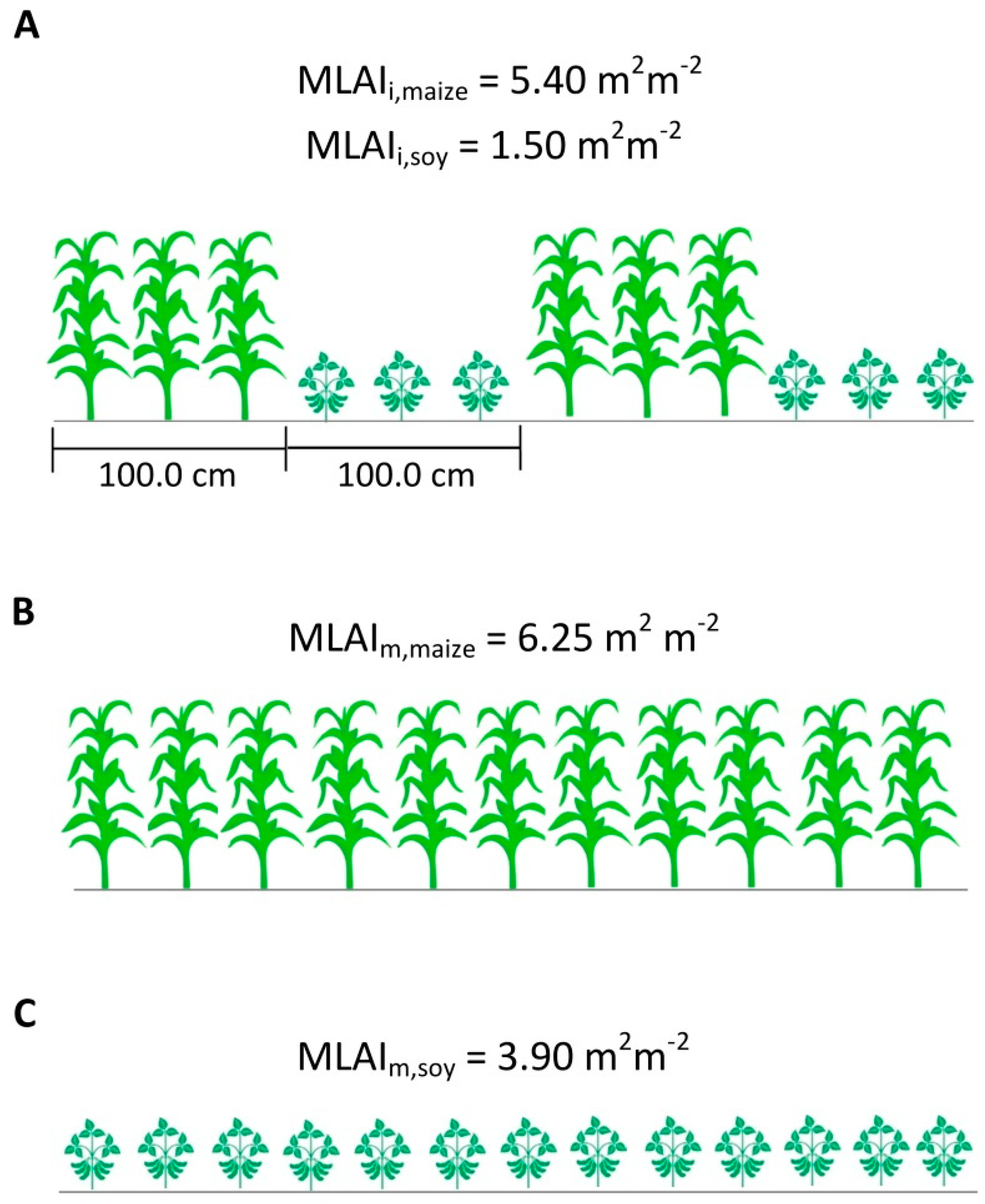 Agriculture 09 00126 g004 Agriculture 09 00126 g004