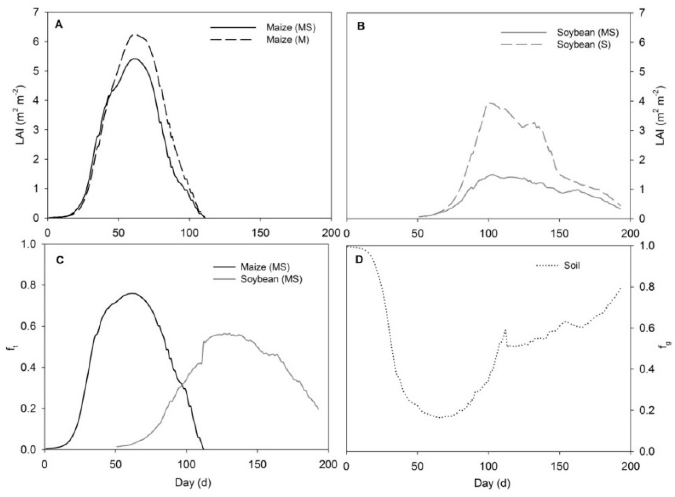Agriculture 09 00126 g005 Agriculture 09 00126 g005