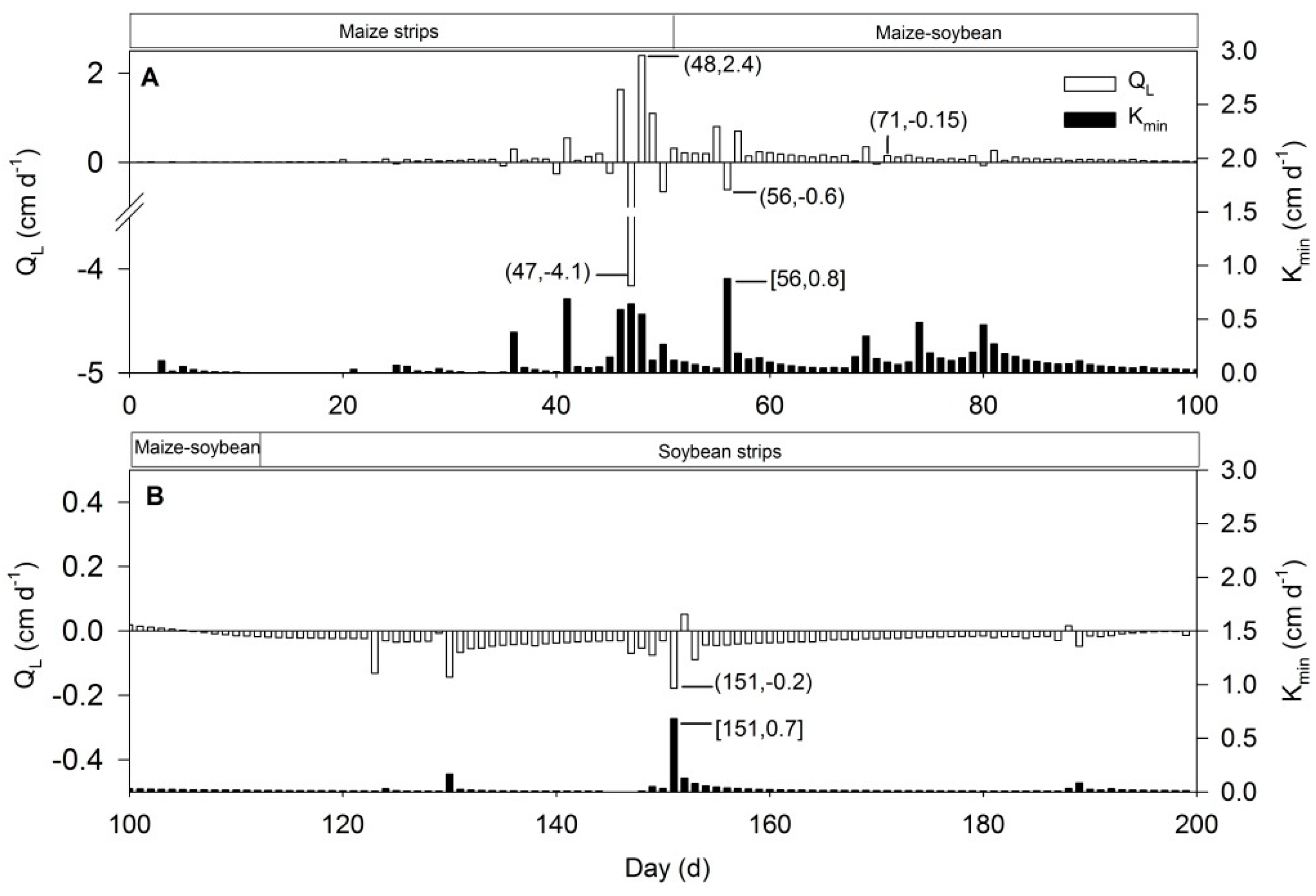 Agriculture 09 00126 g007 Agriculture 09 00126 g007