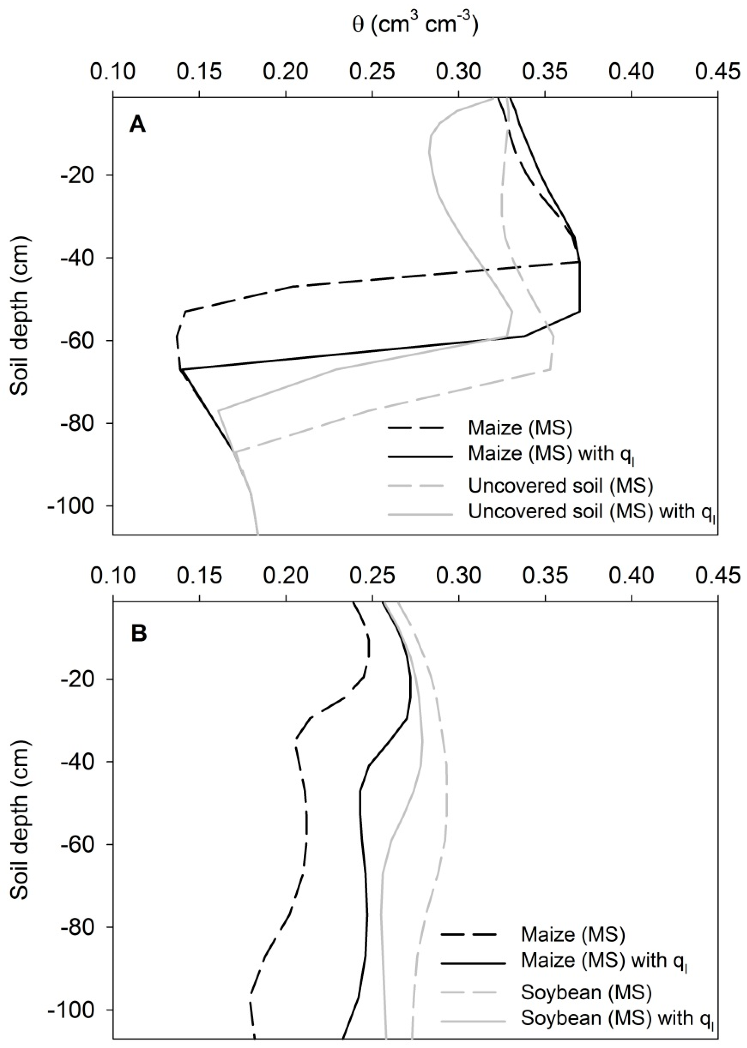Agriculture 09 00126 g008 Agriculture 09 00126 g008