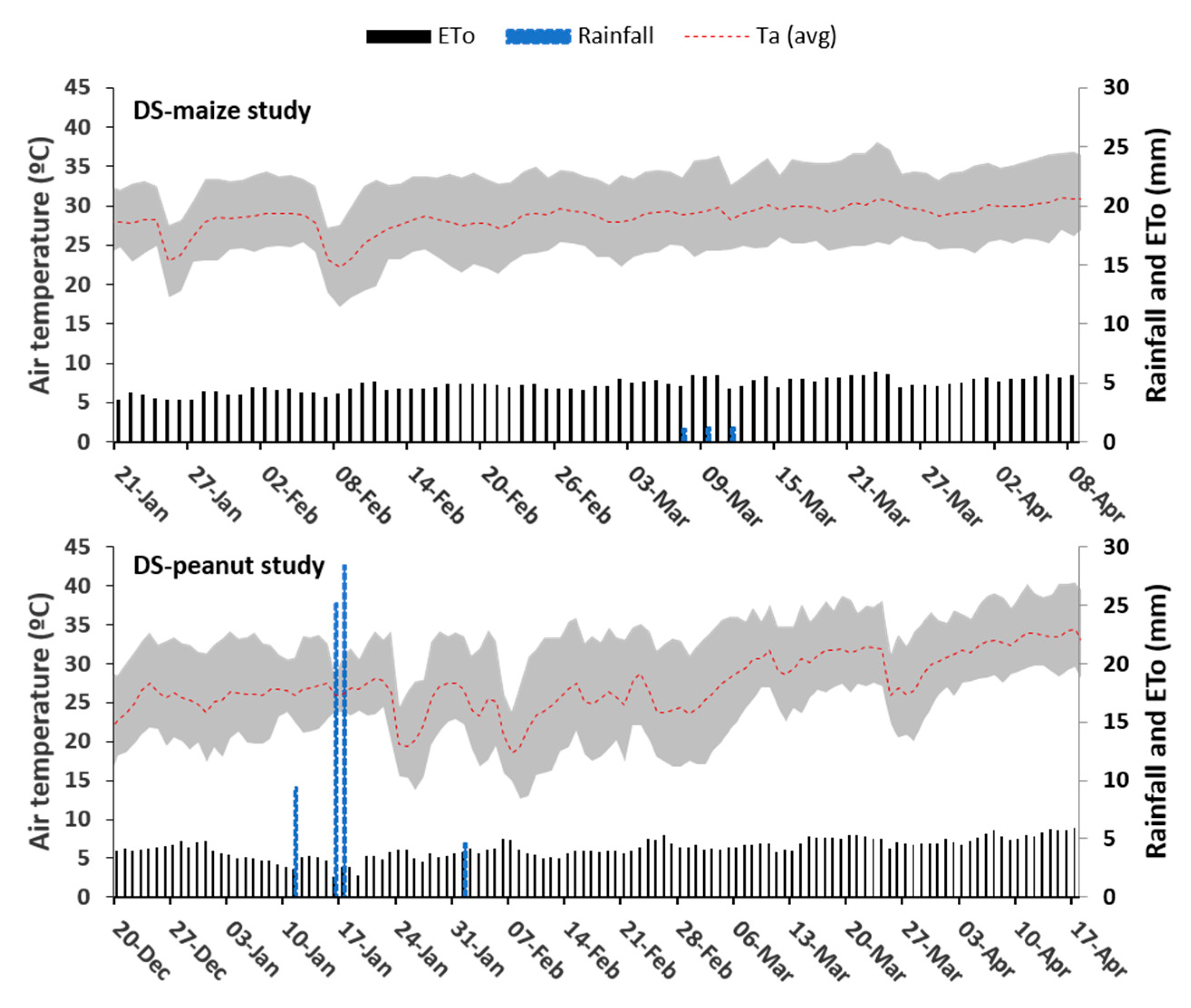 Agriculture 09 00128 g003