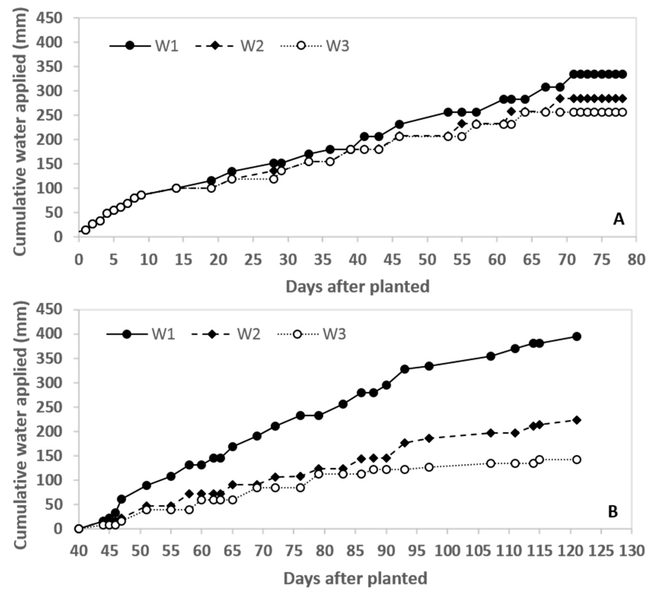 Agriculture 09 00128 g004