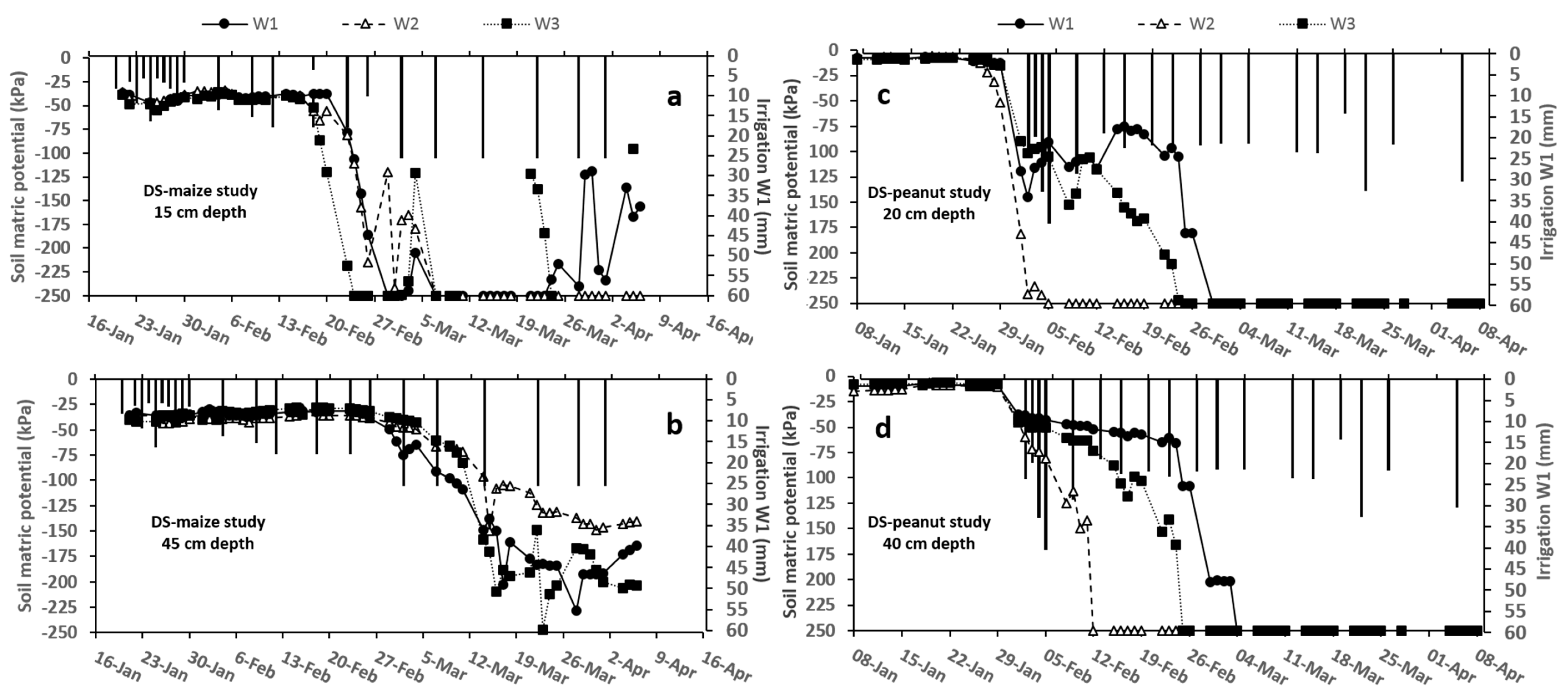 Agriculture 09 00128 g005