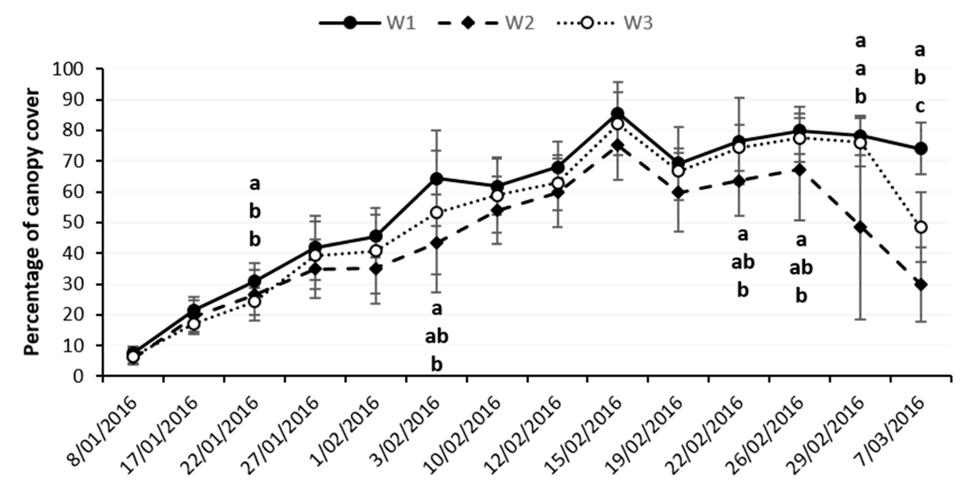 Agriculture 09 00128 g006