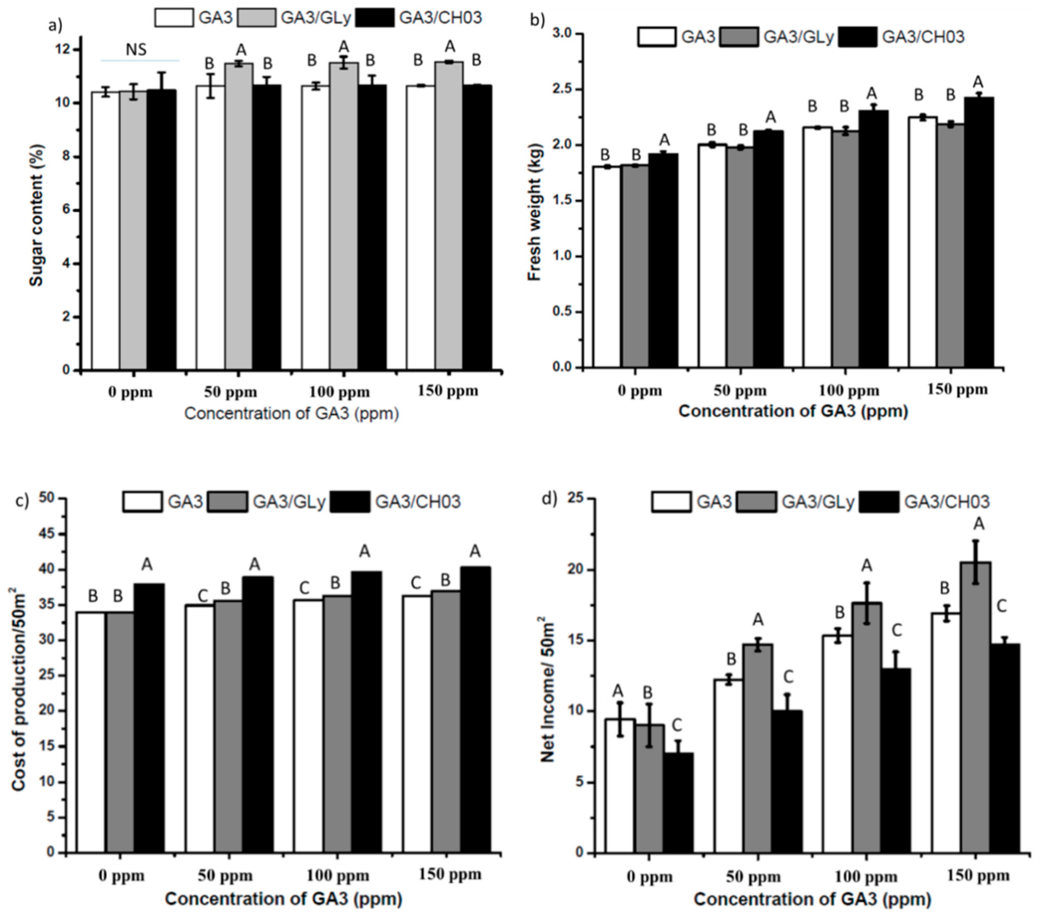 Agriculture 09 00136 g002