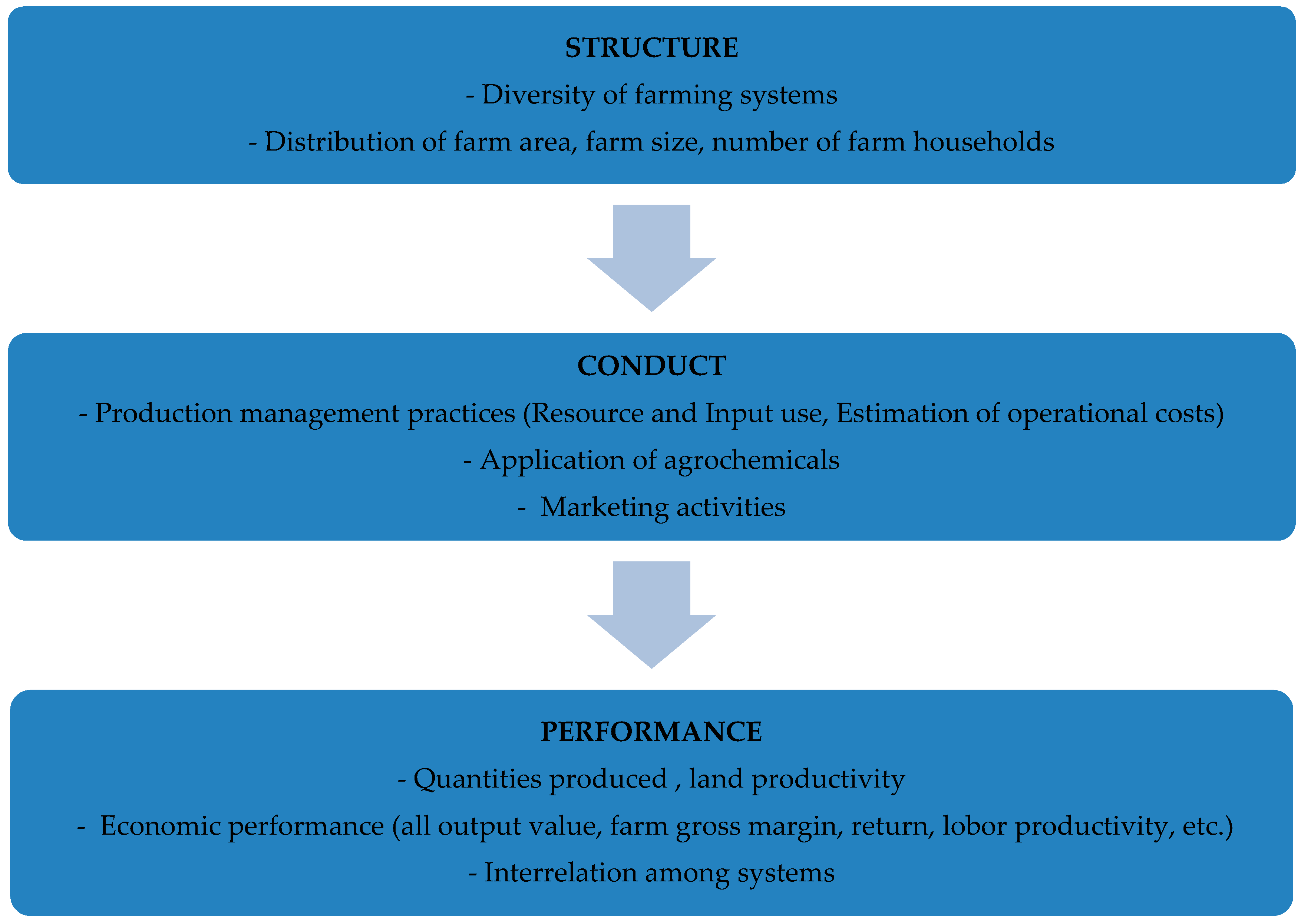 Agriculture 09 00138 g001