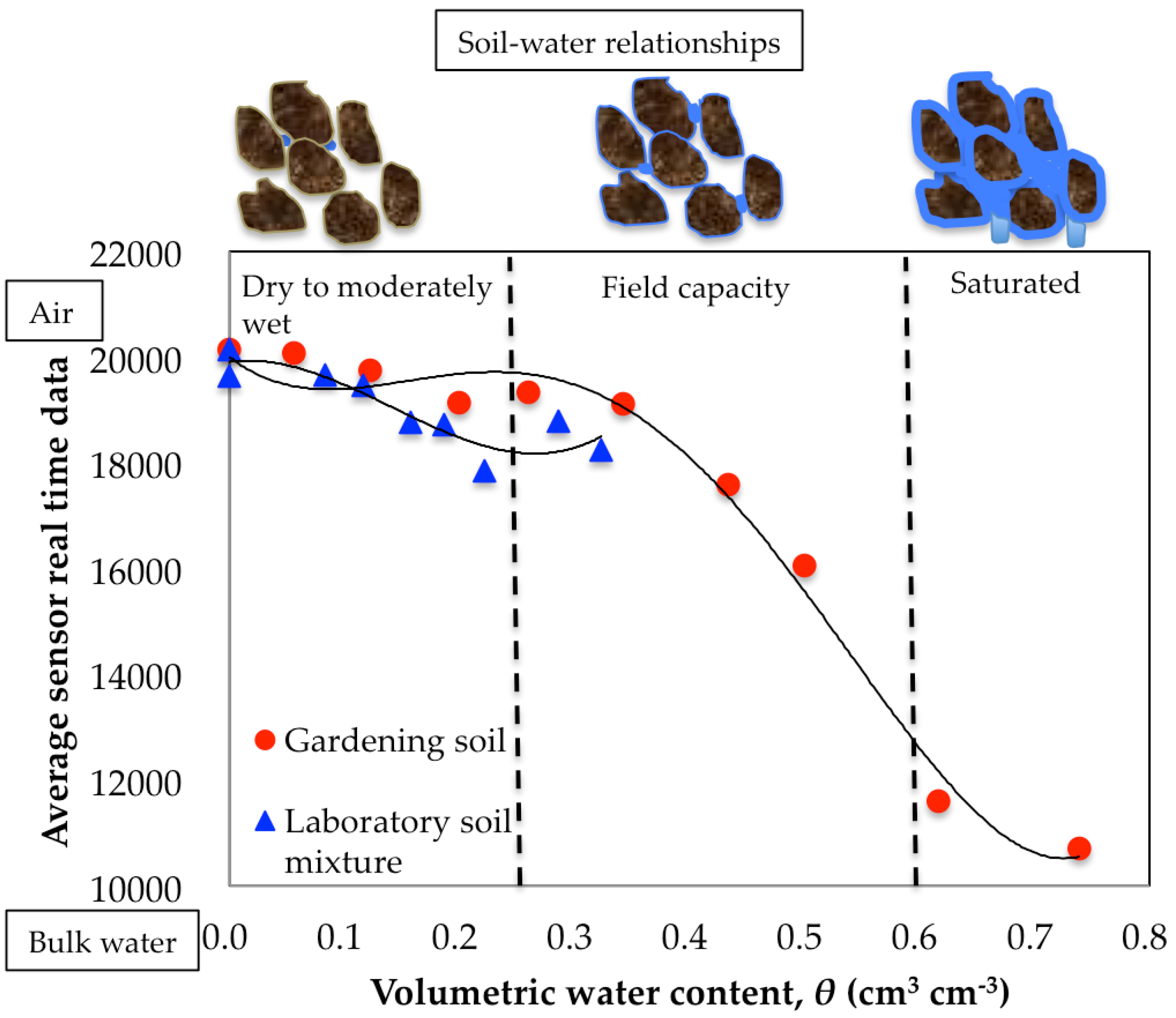 Agriculture 09 00141 g003