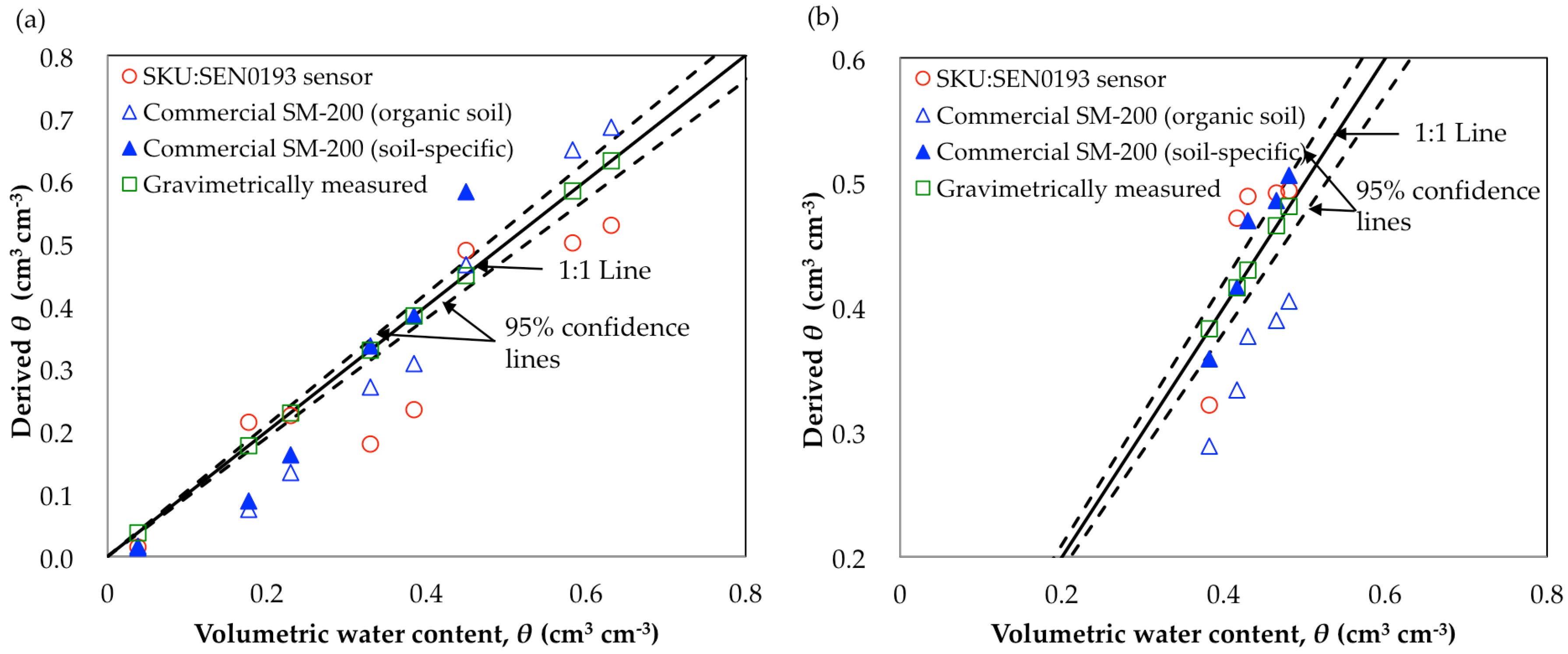 Agriculture 09 00141 g004