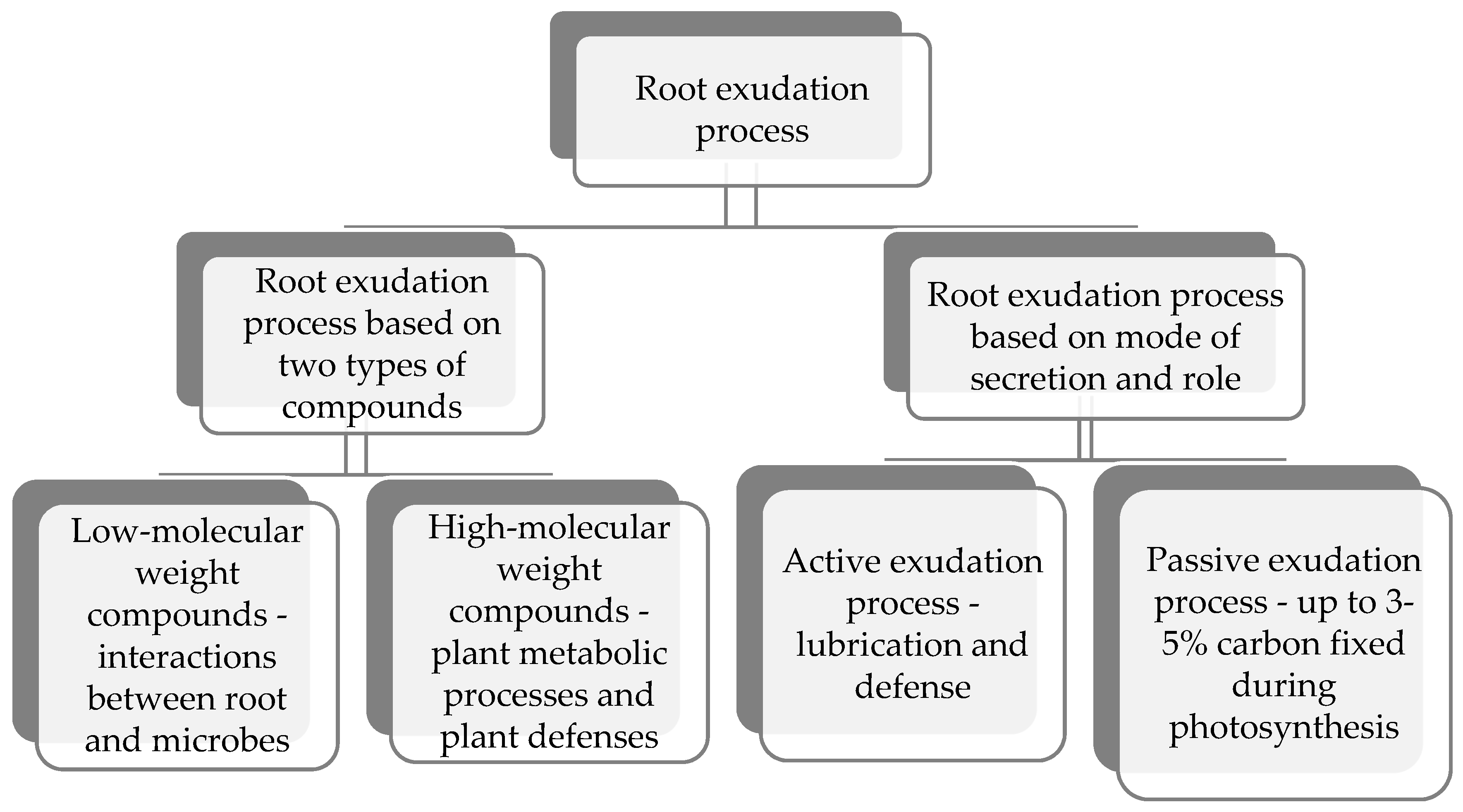 Agriculture 09 00142 g001