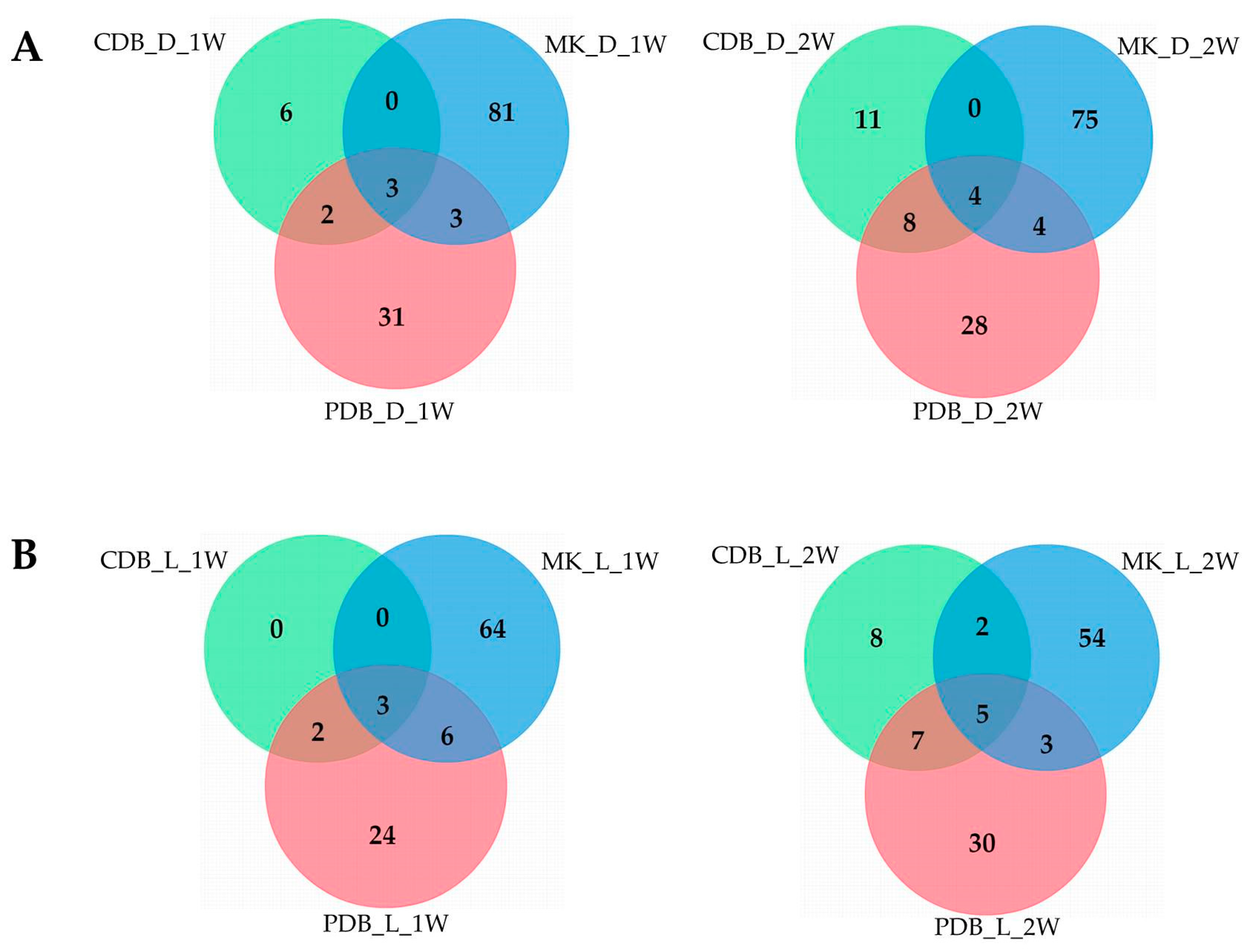 Agriculture 09 00143 g002 Agriculture 09 00143 g002