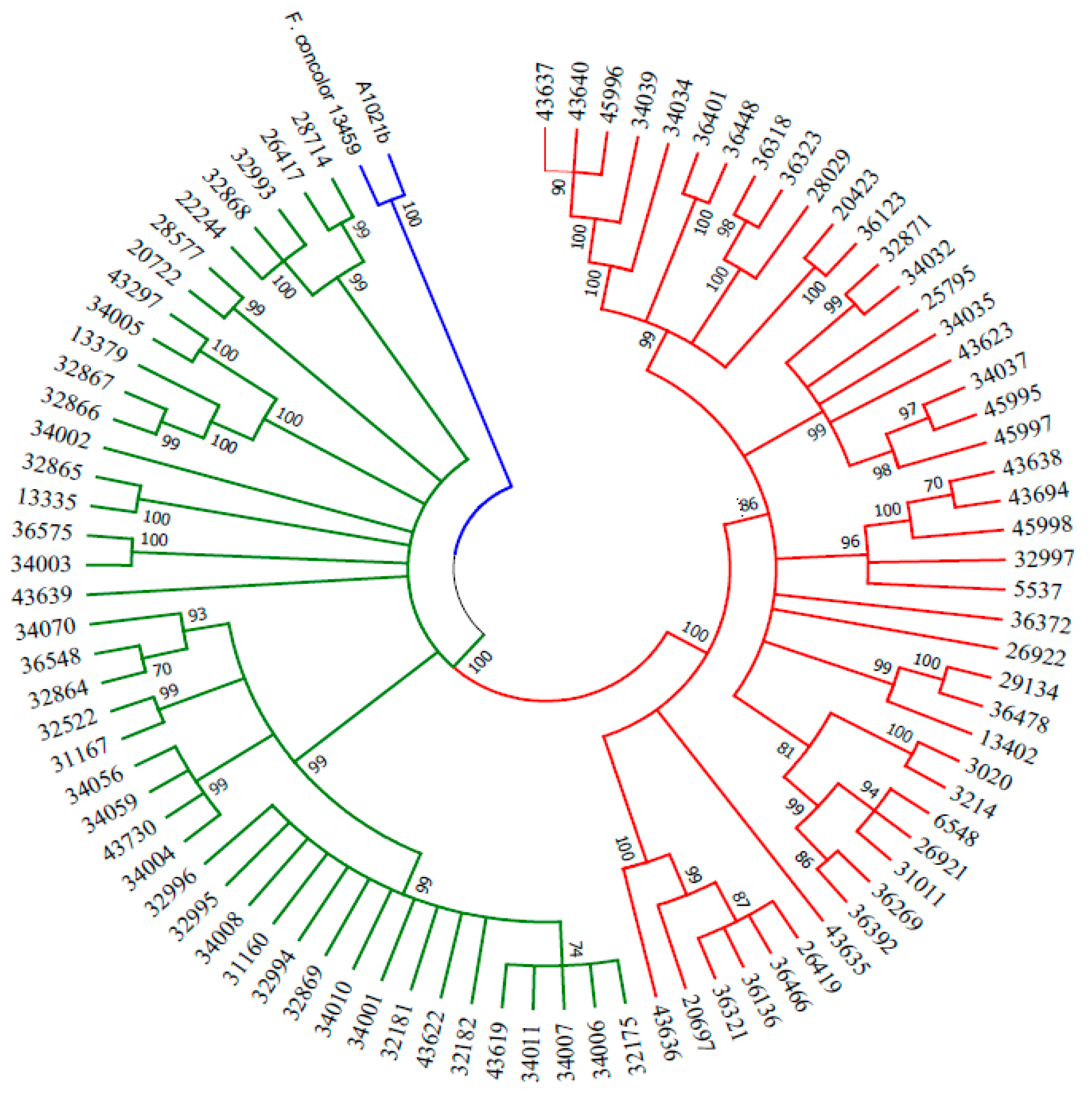 Agriculture 09 00143 g003 Agriculture 09 00143 g003