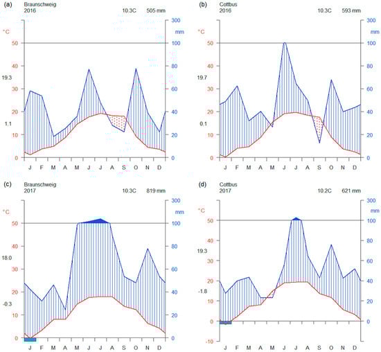 Agriculture 09 00147 g0a1
