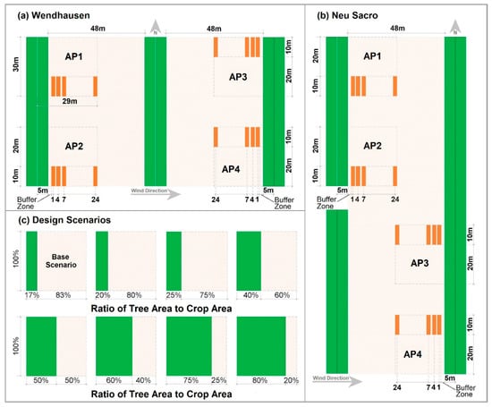 Agriculture 09 00147 g0a2
