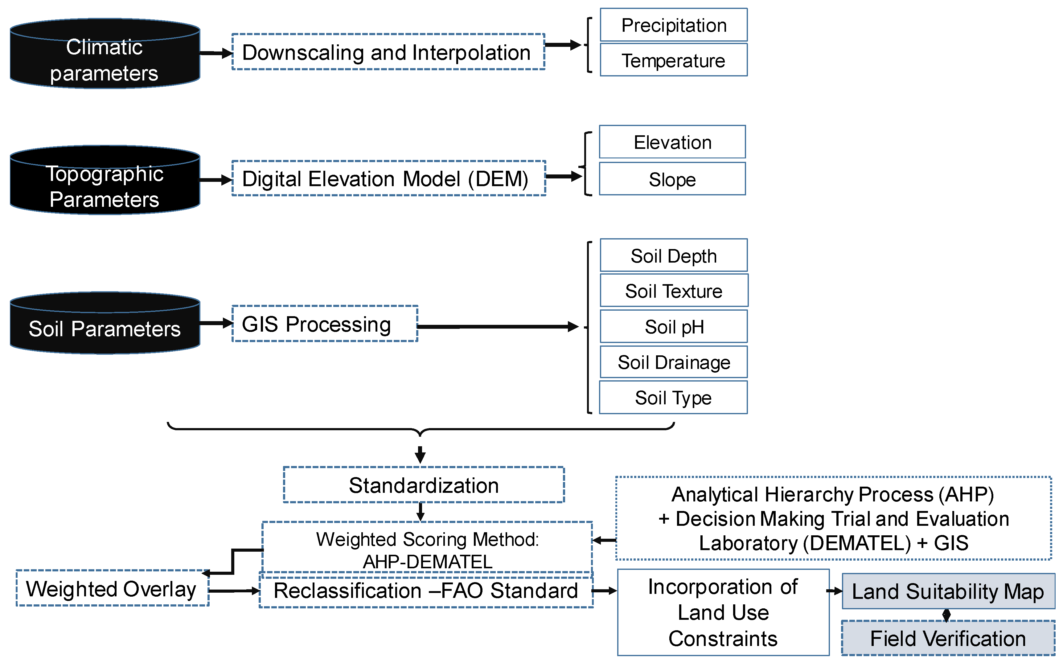 Agriculture 09 00148 g001 Agriculture 09 00148 g001