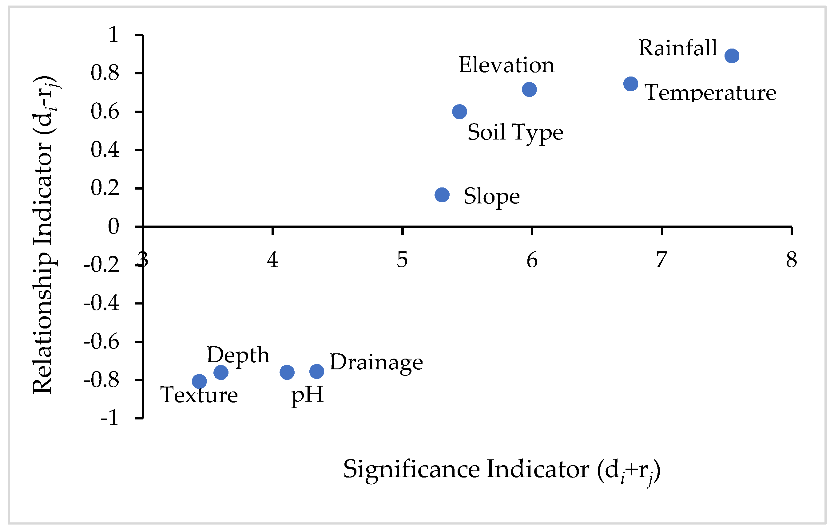 Agriculture 09 00148 g002 Agriculture 09 00148 g002