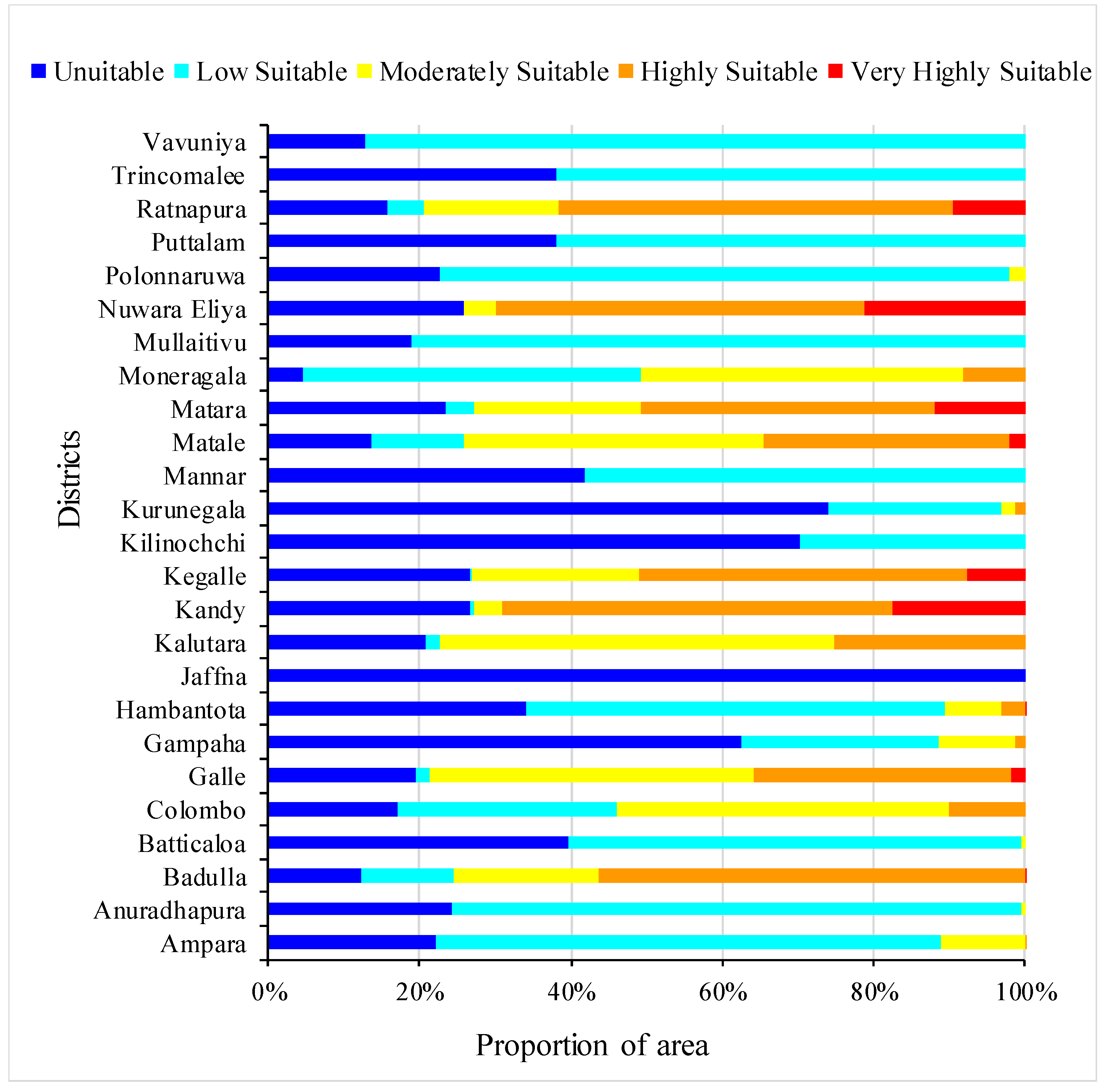 Agriculture 09 00148 g005 Agriculture 09 00148 g005