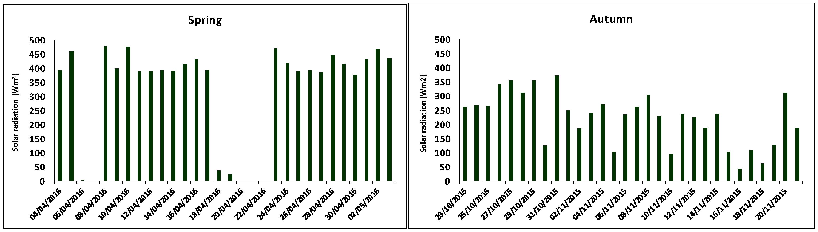 Agriculture 09 00149 g002 Agriculture 09 00149 g002