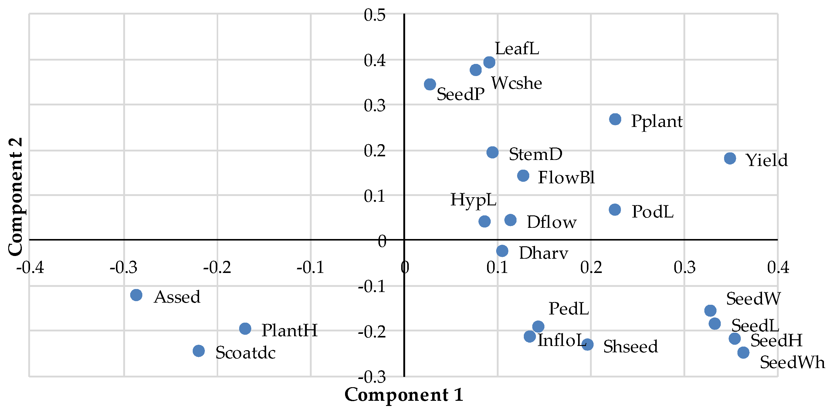 Agriculture 09 00149 g004 Agriculture 09 00149 g004