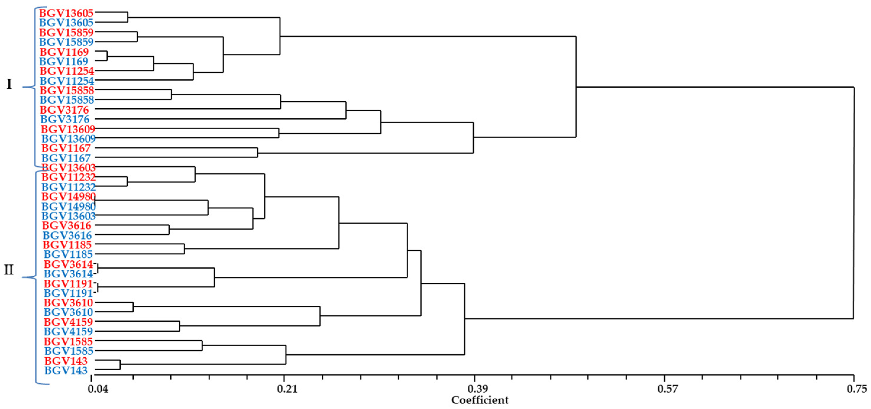 Agriculture 09 00149 g006 Agriculture 09 00149 g006