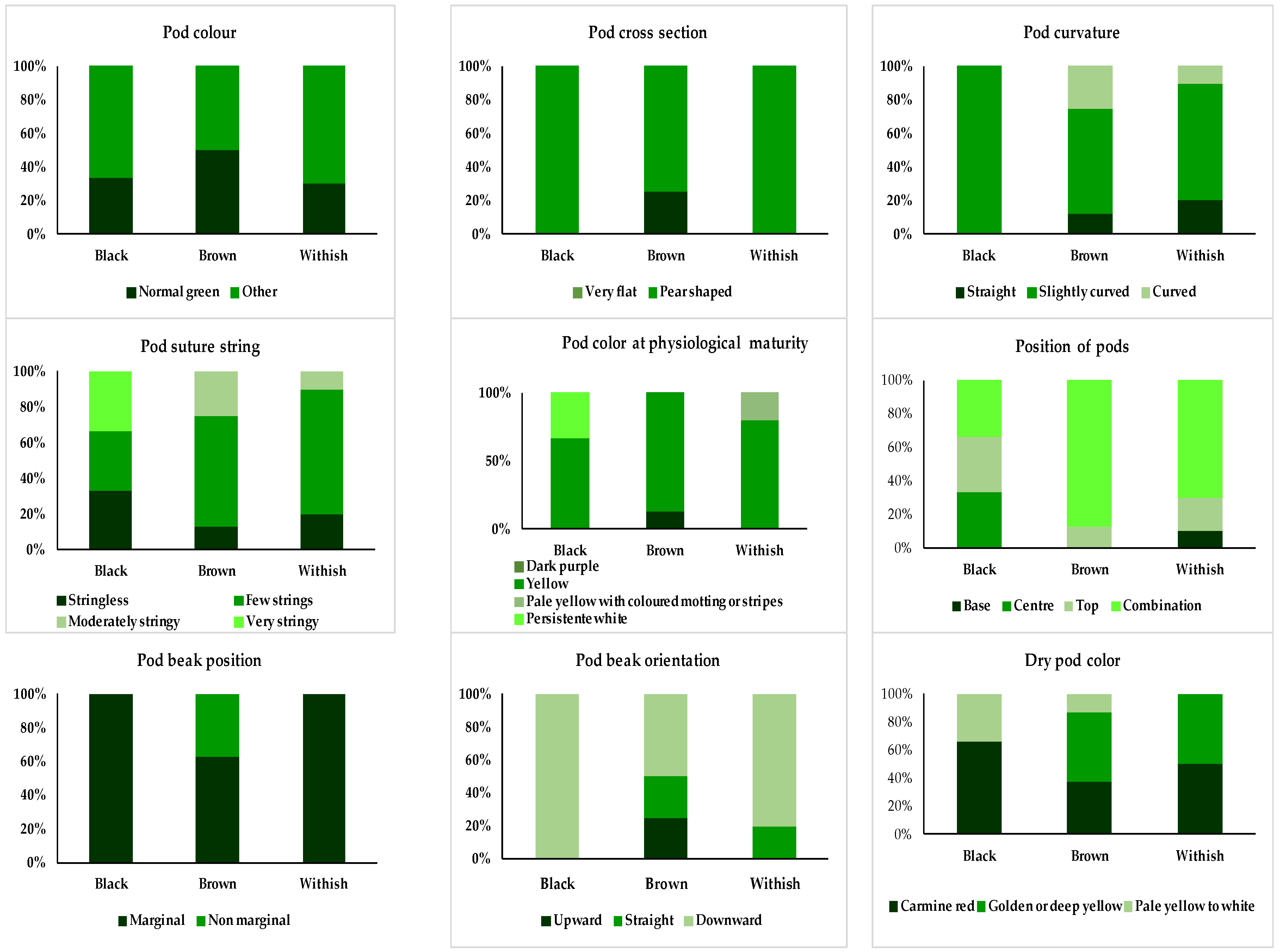 Agriculture 09 00149 g007 Agriculture 09 00149 g007
