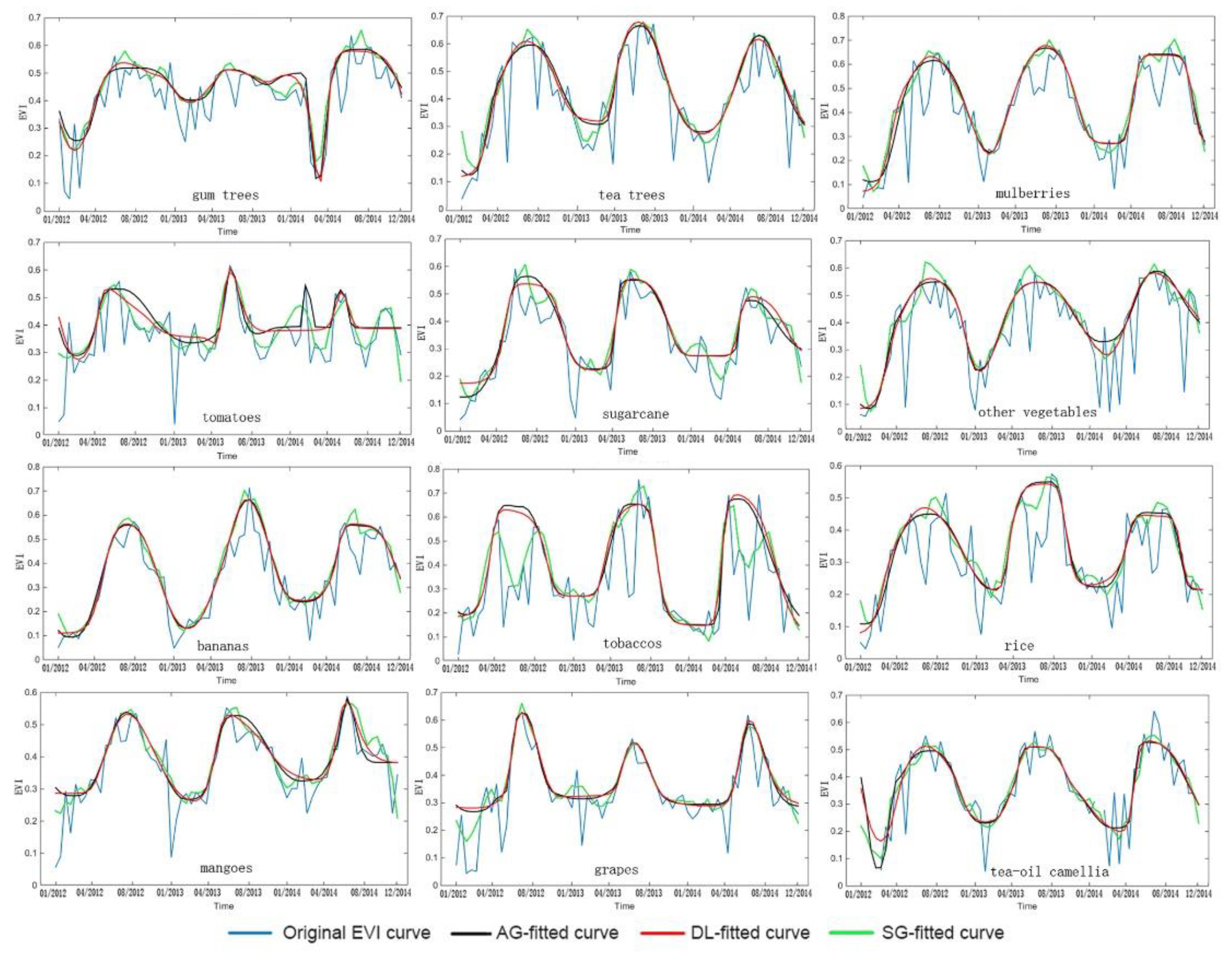 Agriculture 09 00150 g002
