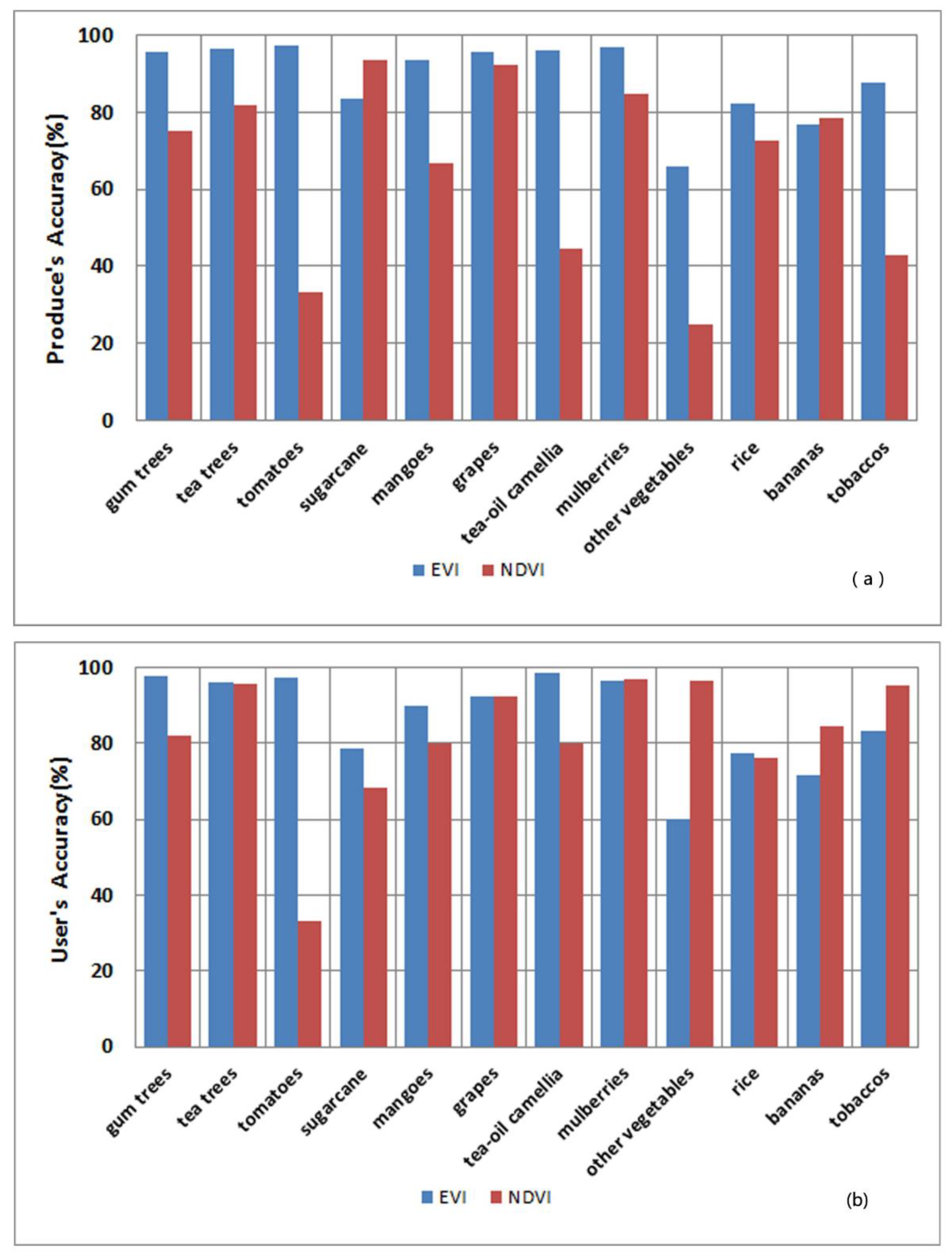 Agriculture 09 00150 g004