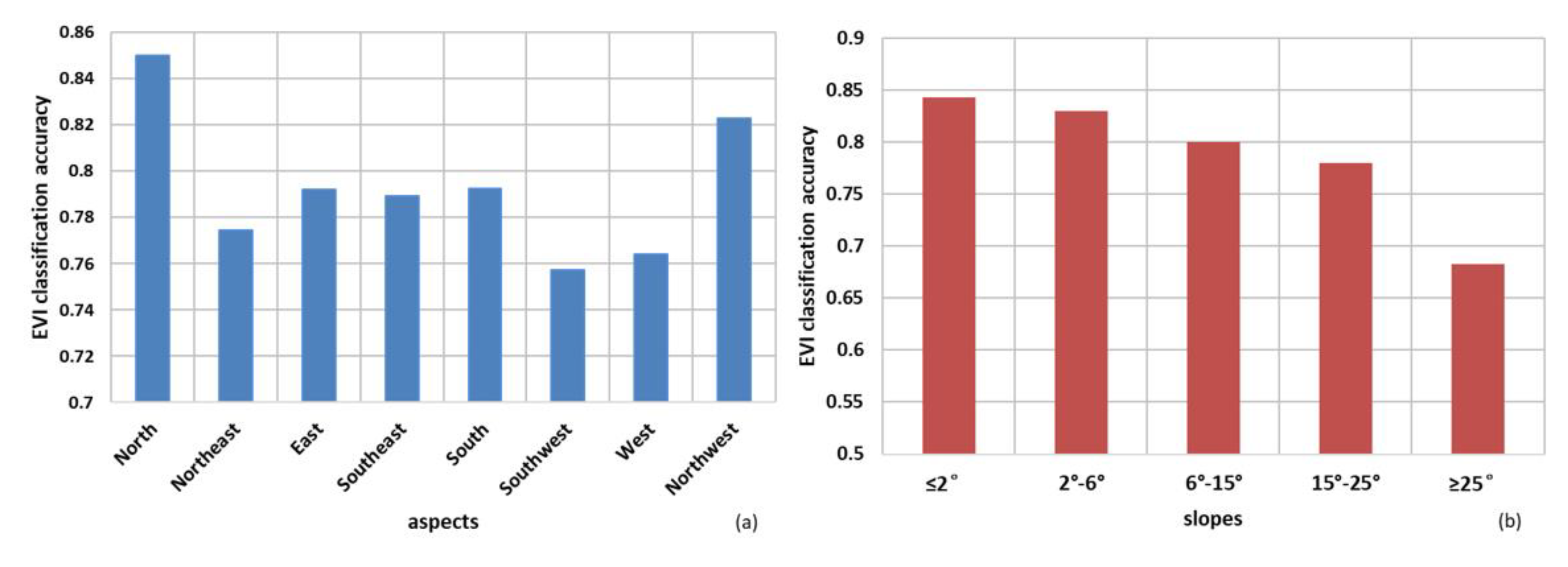 Agriculture 09 00150 g007