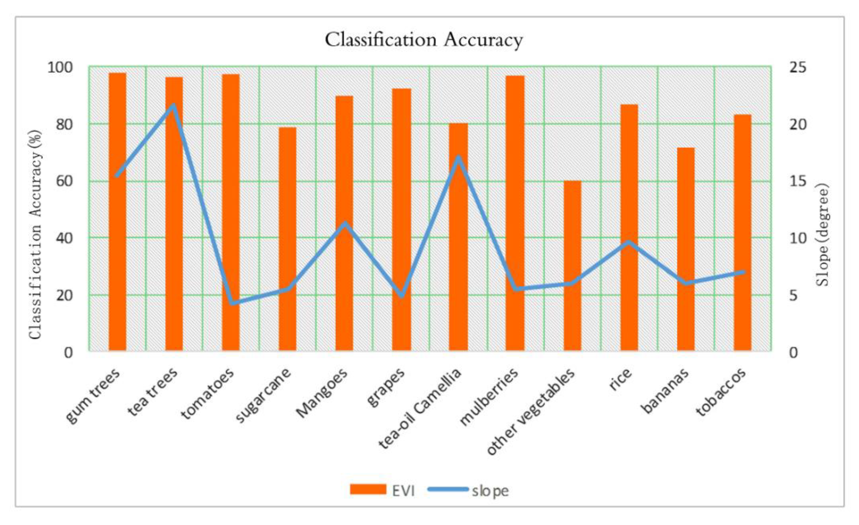 Agriculture 09 00150 g008