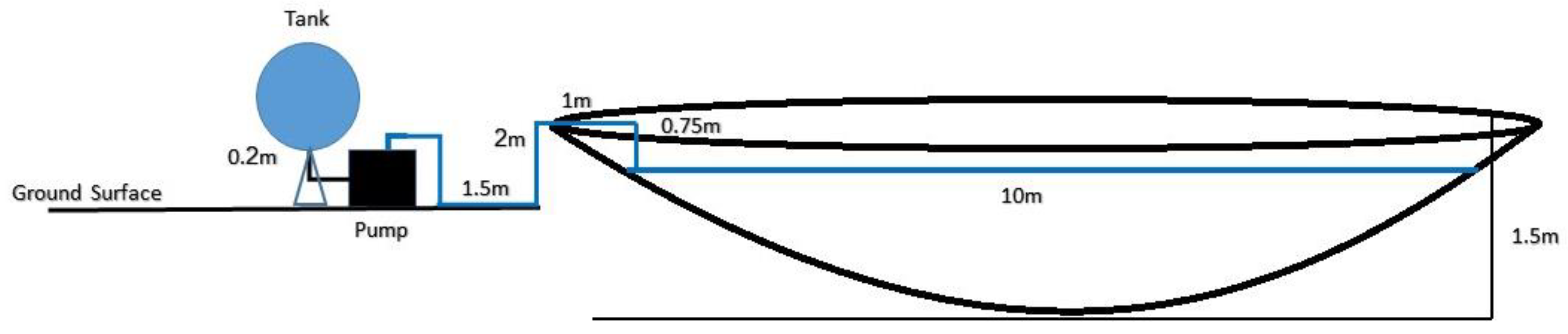 Agriculture 09 00151 g002