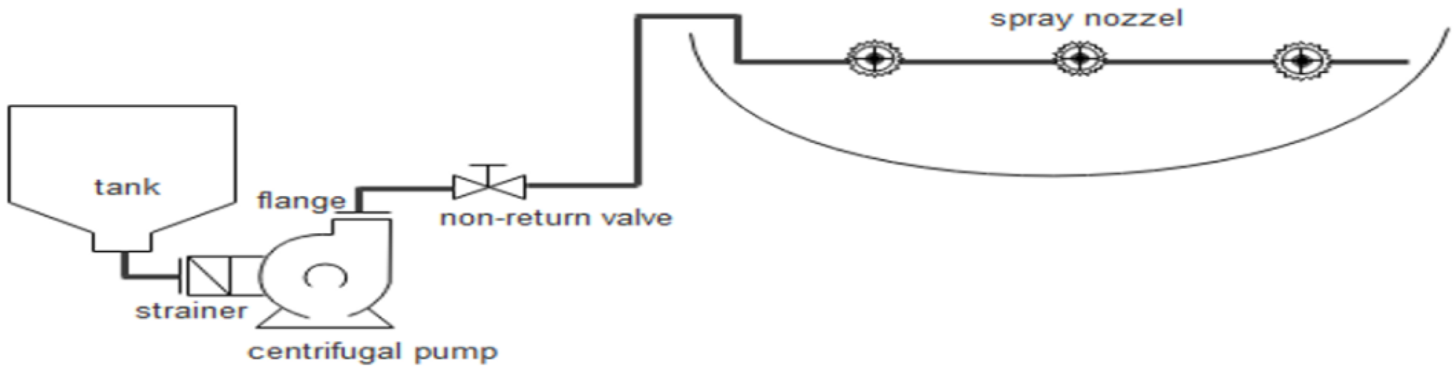 Agriculture 09 00151 g003