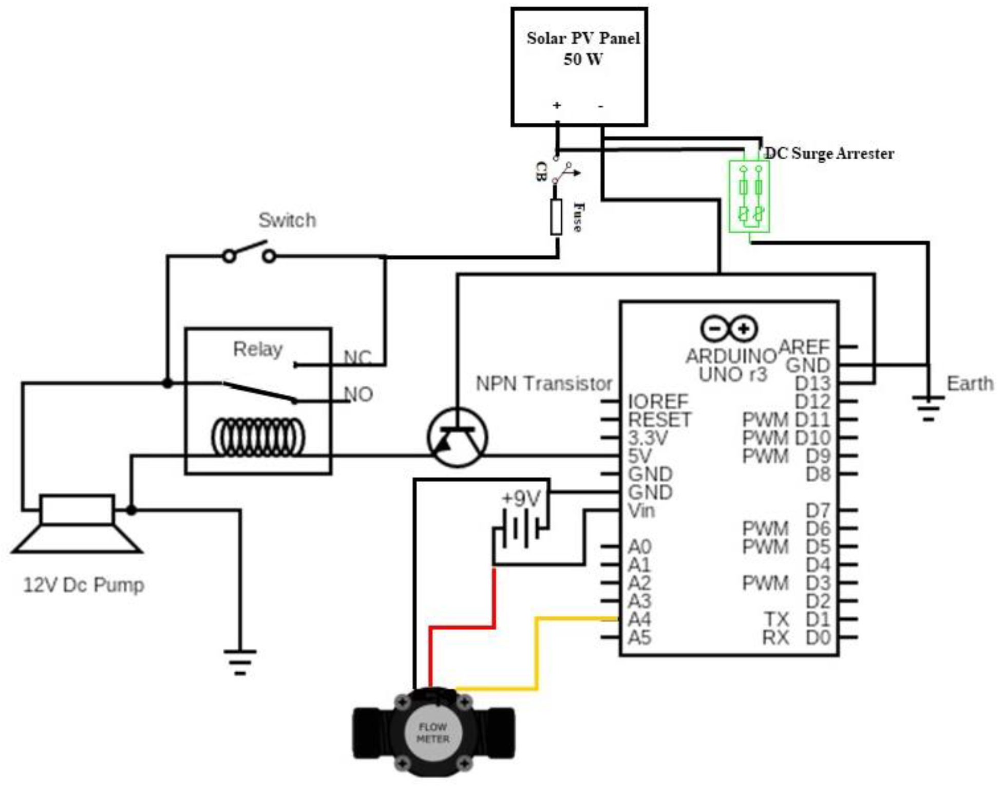 Agriculture 09 00151 g004