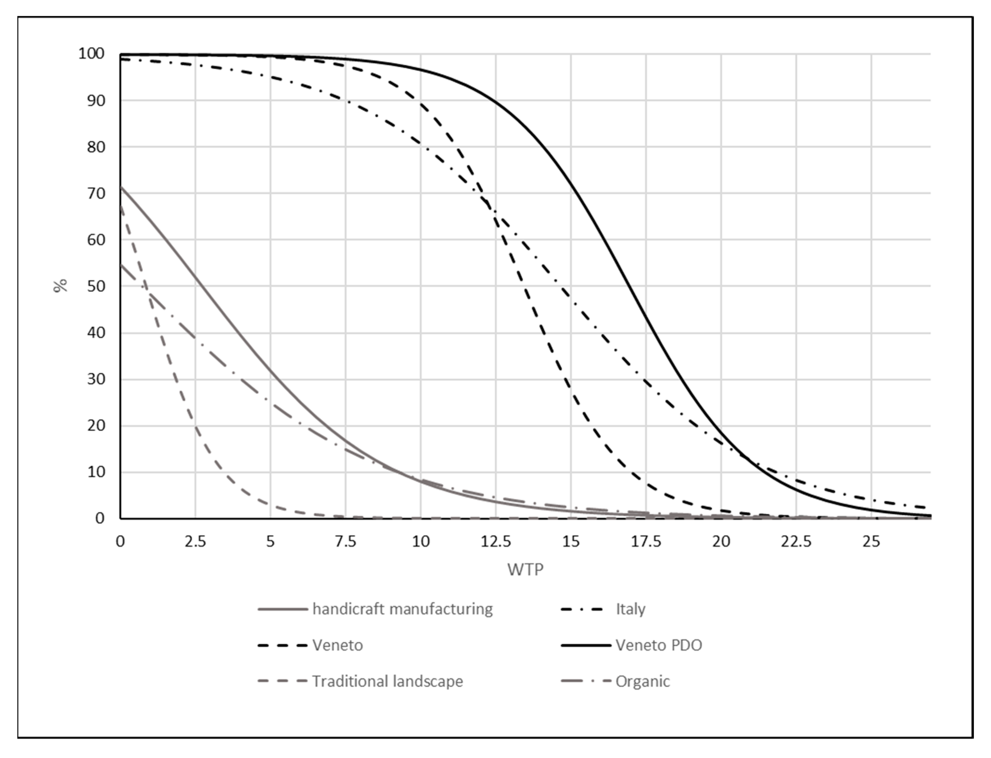 Agriculture 09 00154 g001