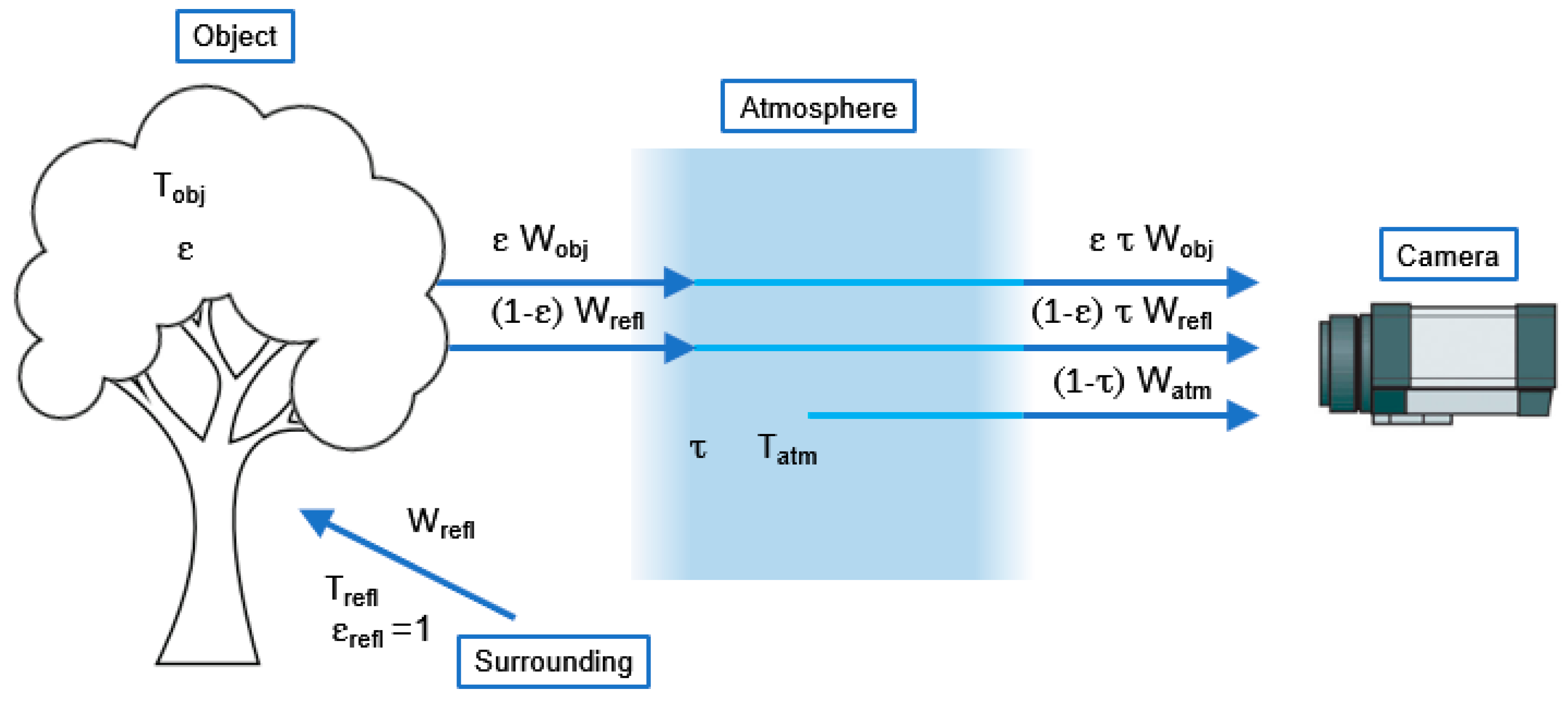 Agriculture 09 00156 g001